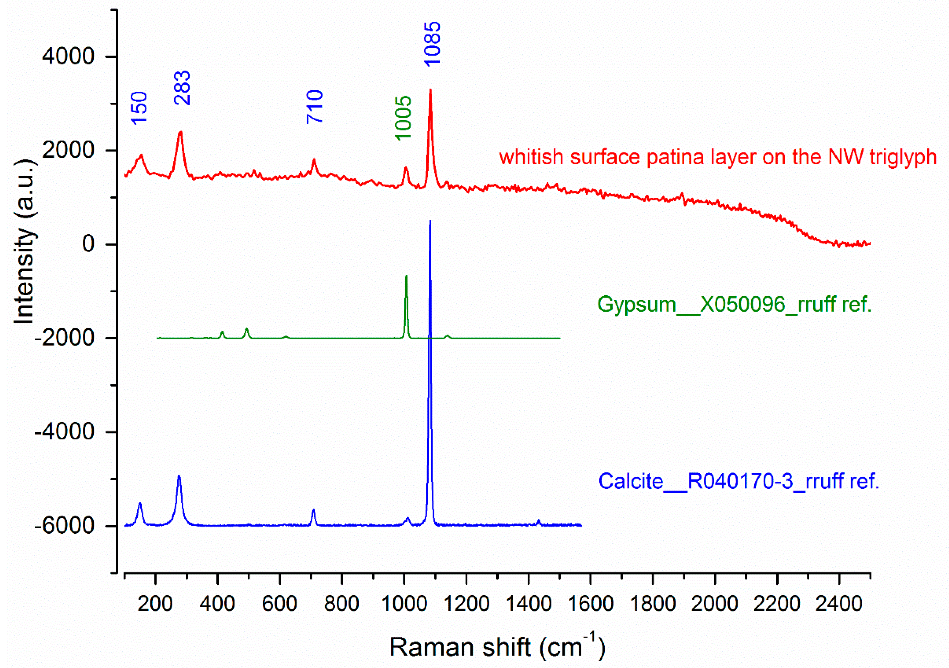 Heritage 05 00042 g009