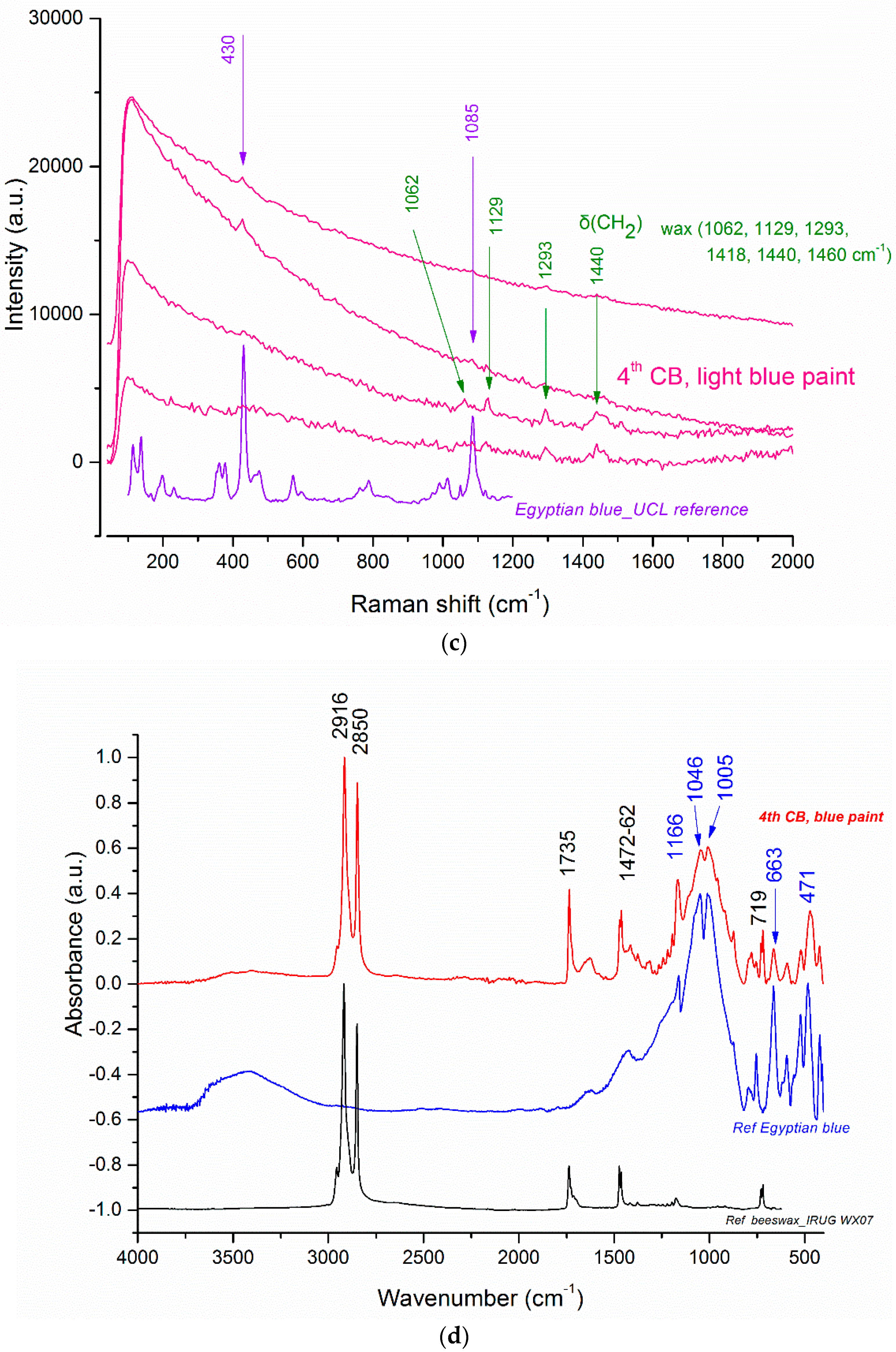 Heritage 05 00042 g012b