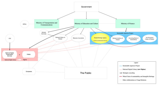 Heritage 05 00058 g0a1