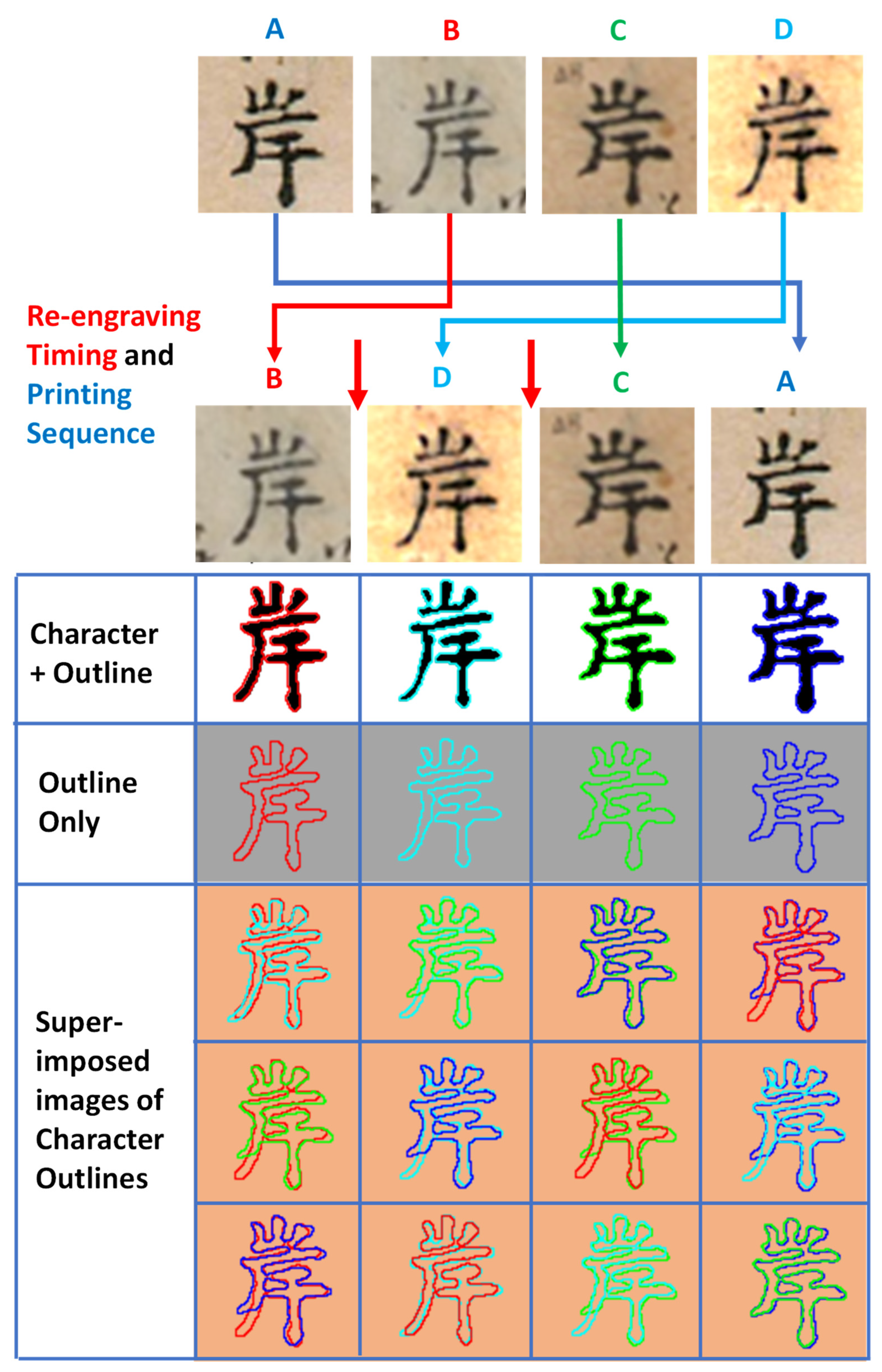 Heritage 05 00059 g006