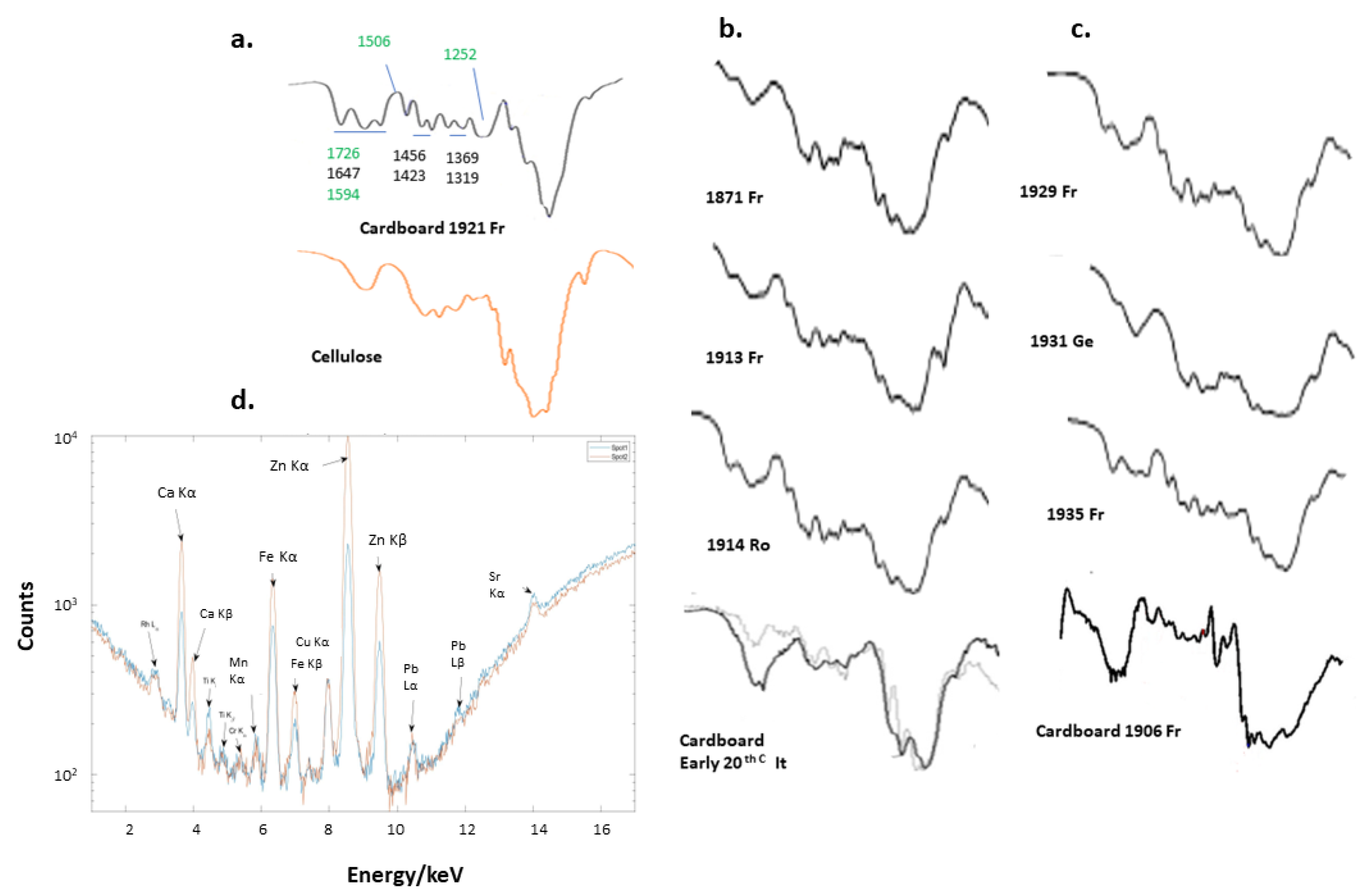 Heritage 05 00060 g010