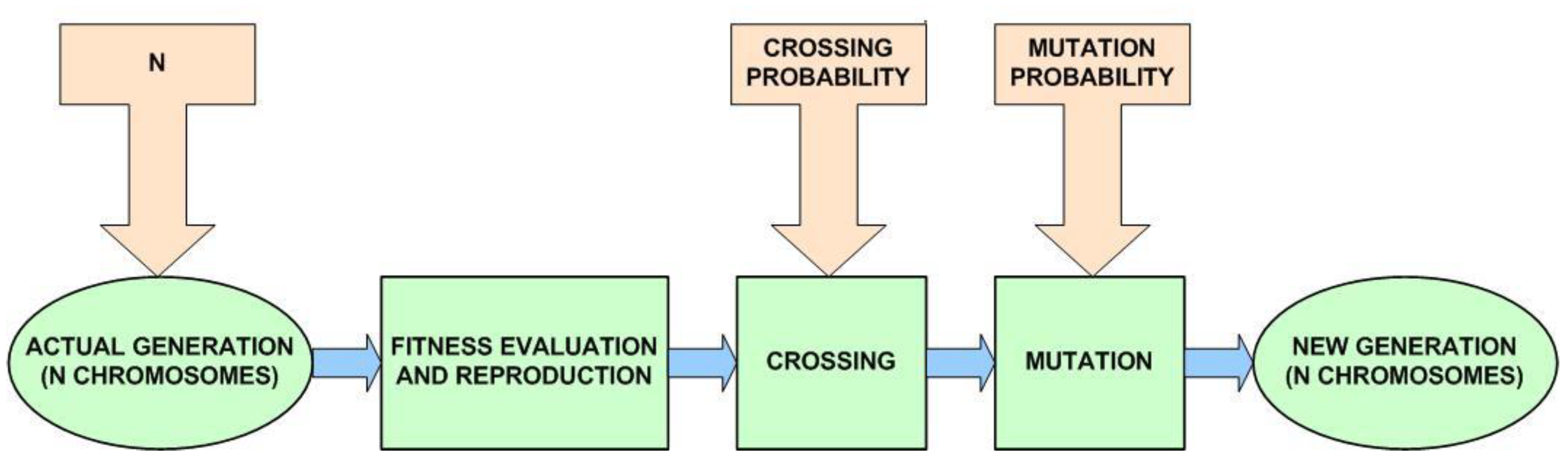 Heritage 05 00068 g005