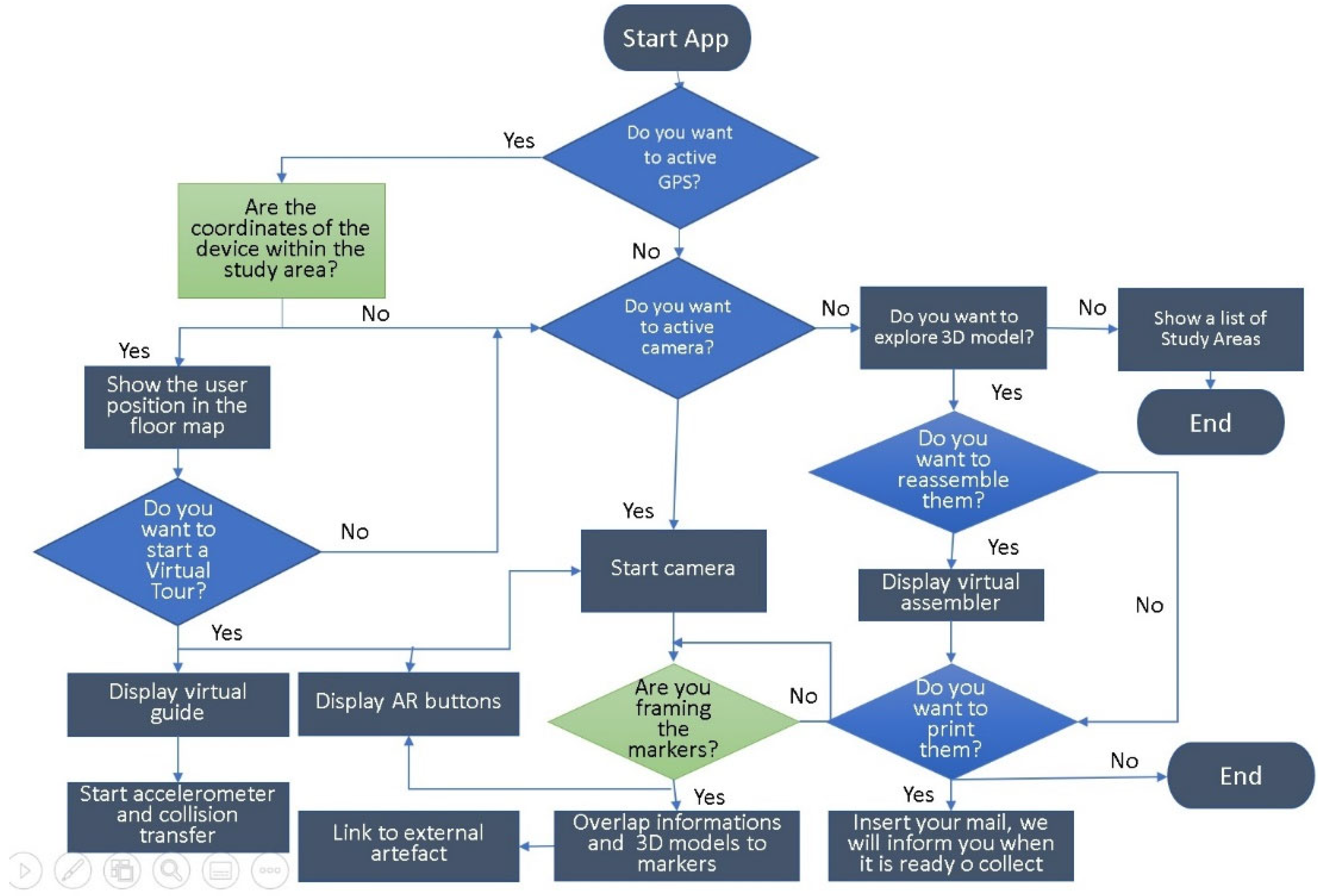 Heritage 05 00069 g001