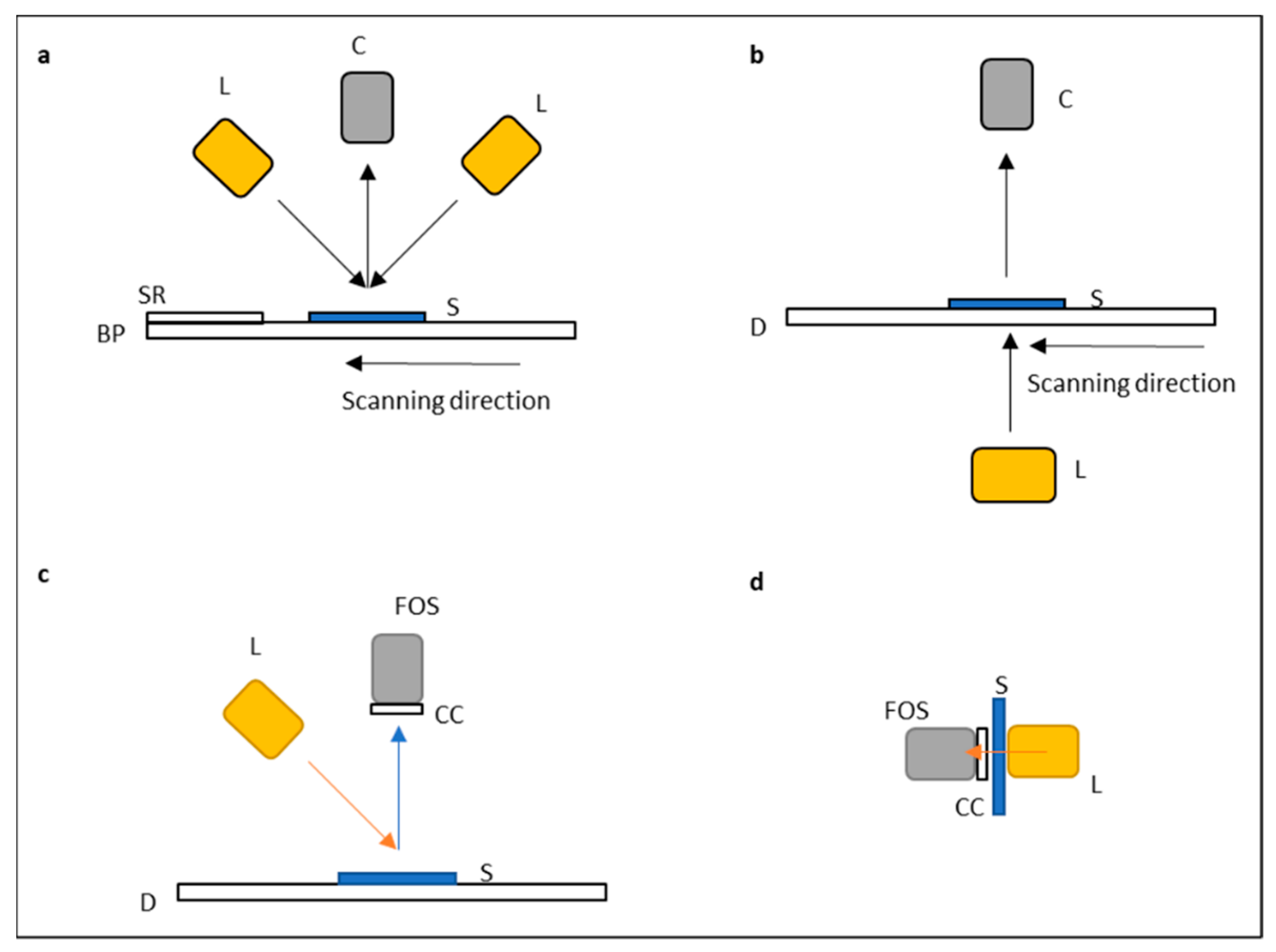 Heritage 05 00073 g002