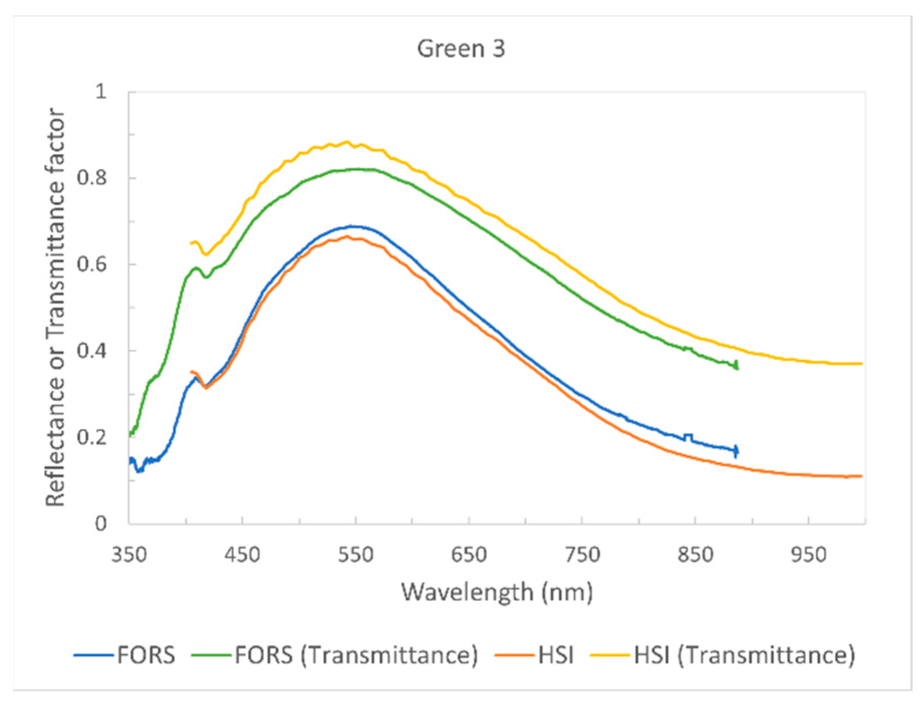 Heritage 05 00073 g005