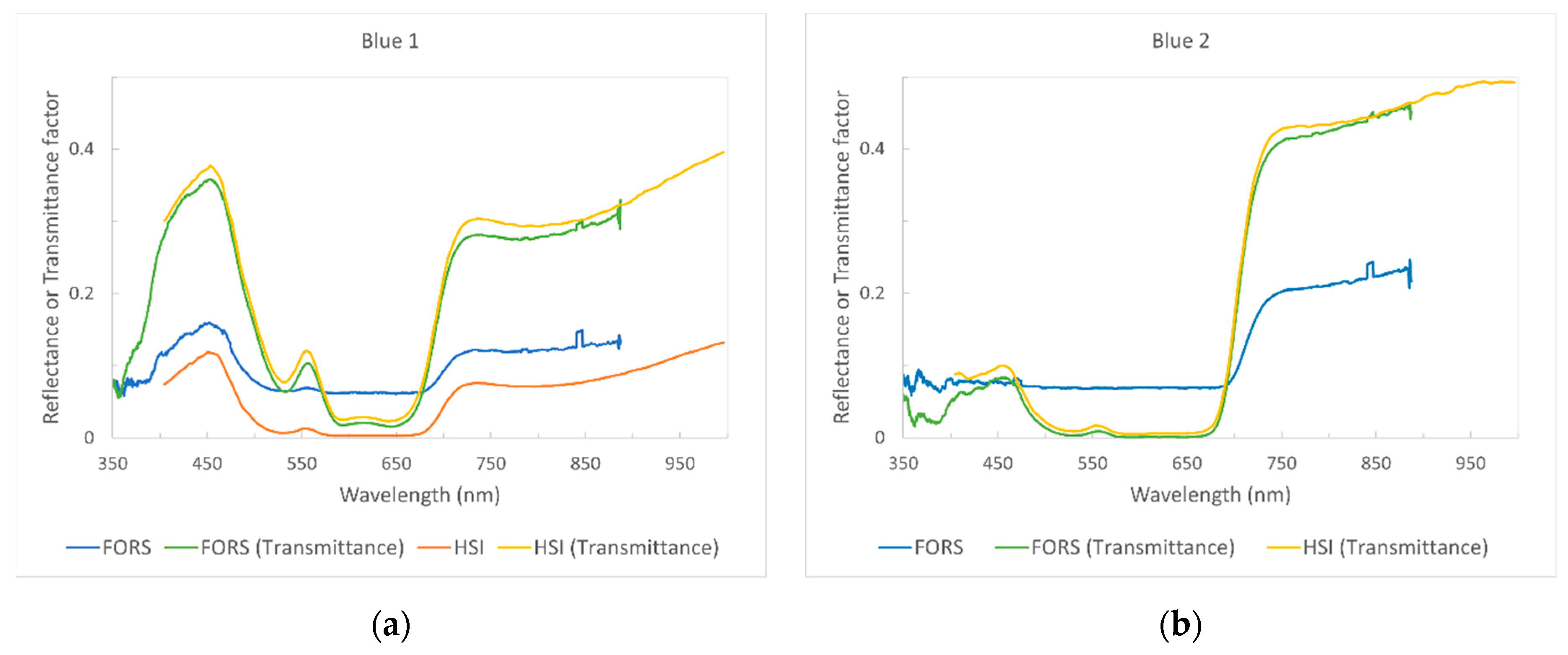 Heritage 05 00073 g006a