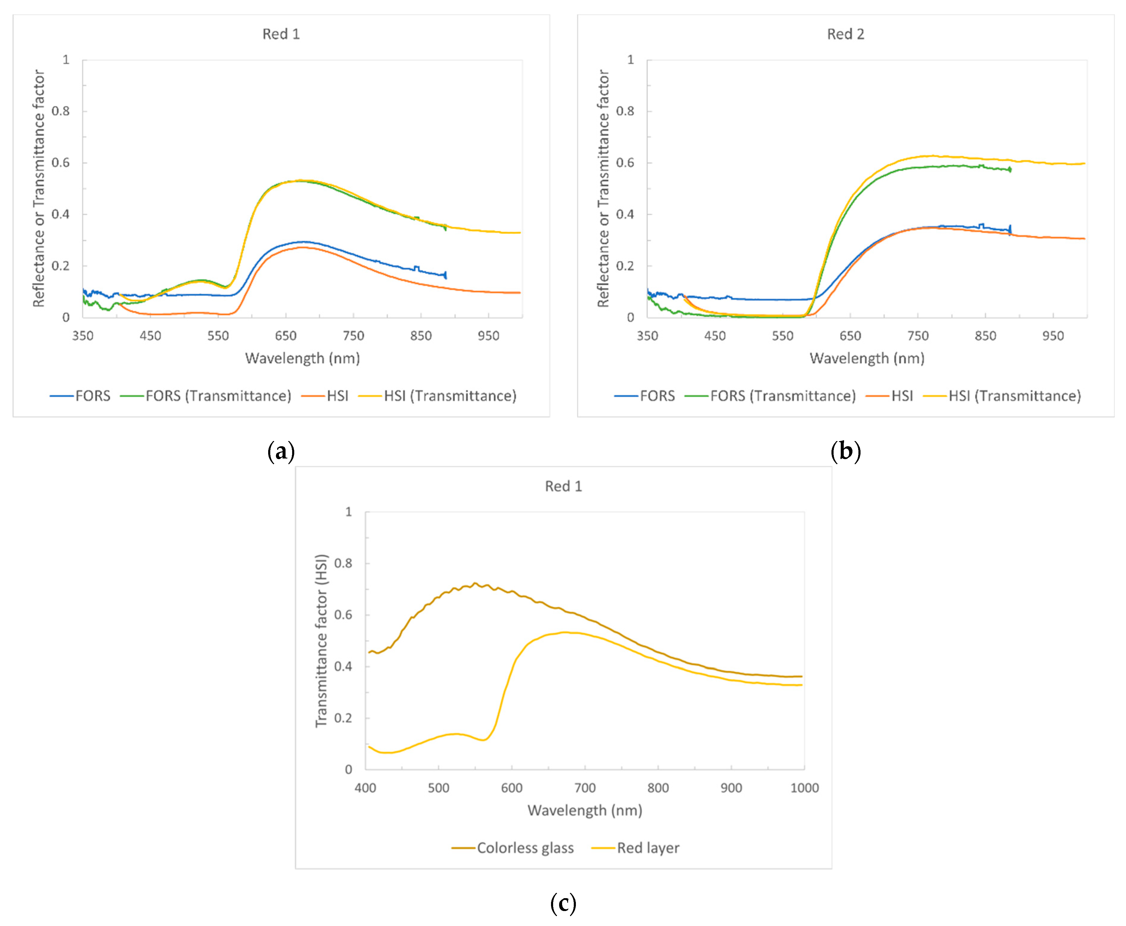 Heritage 05 00073 g007