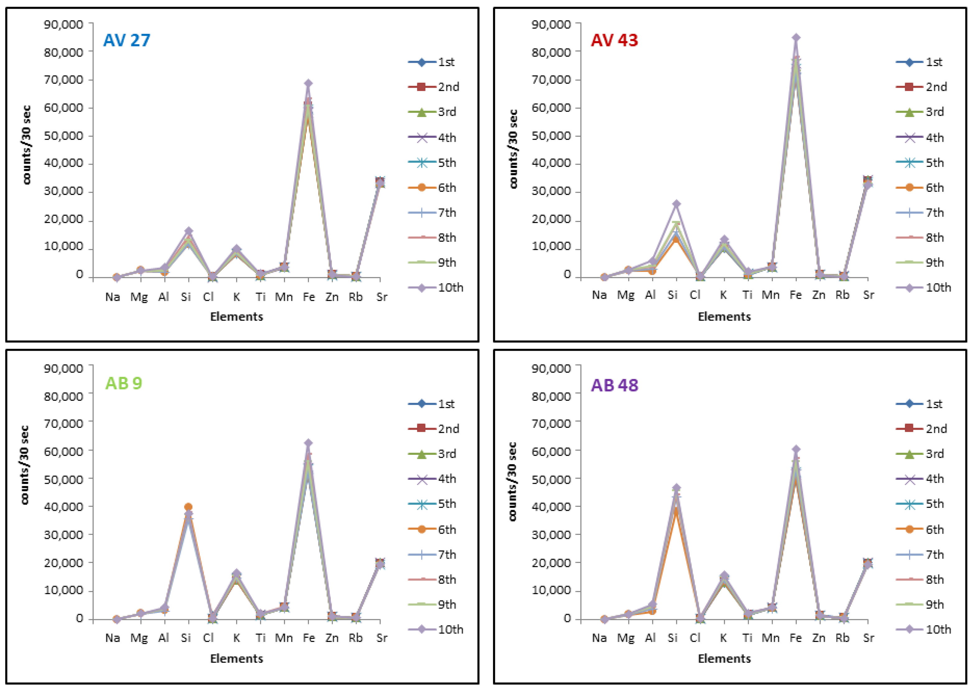 Heritage 05 00078 g006