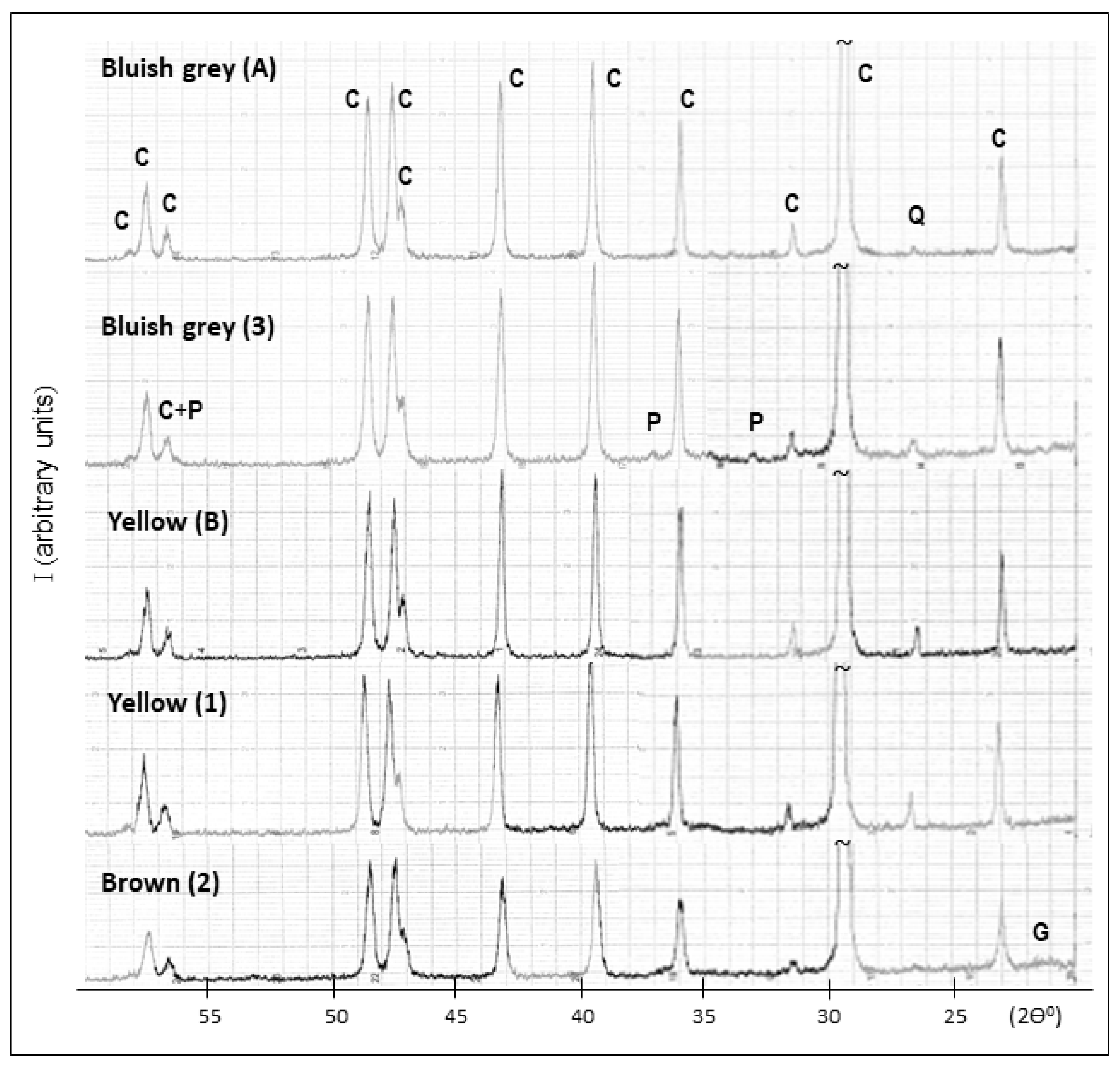 Heritage 05 00078 g011