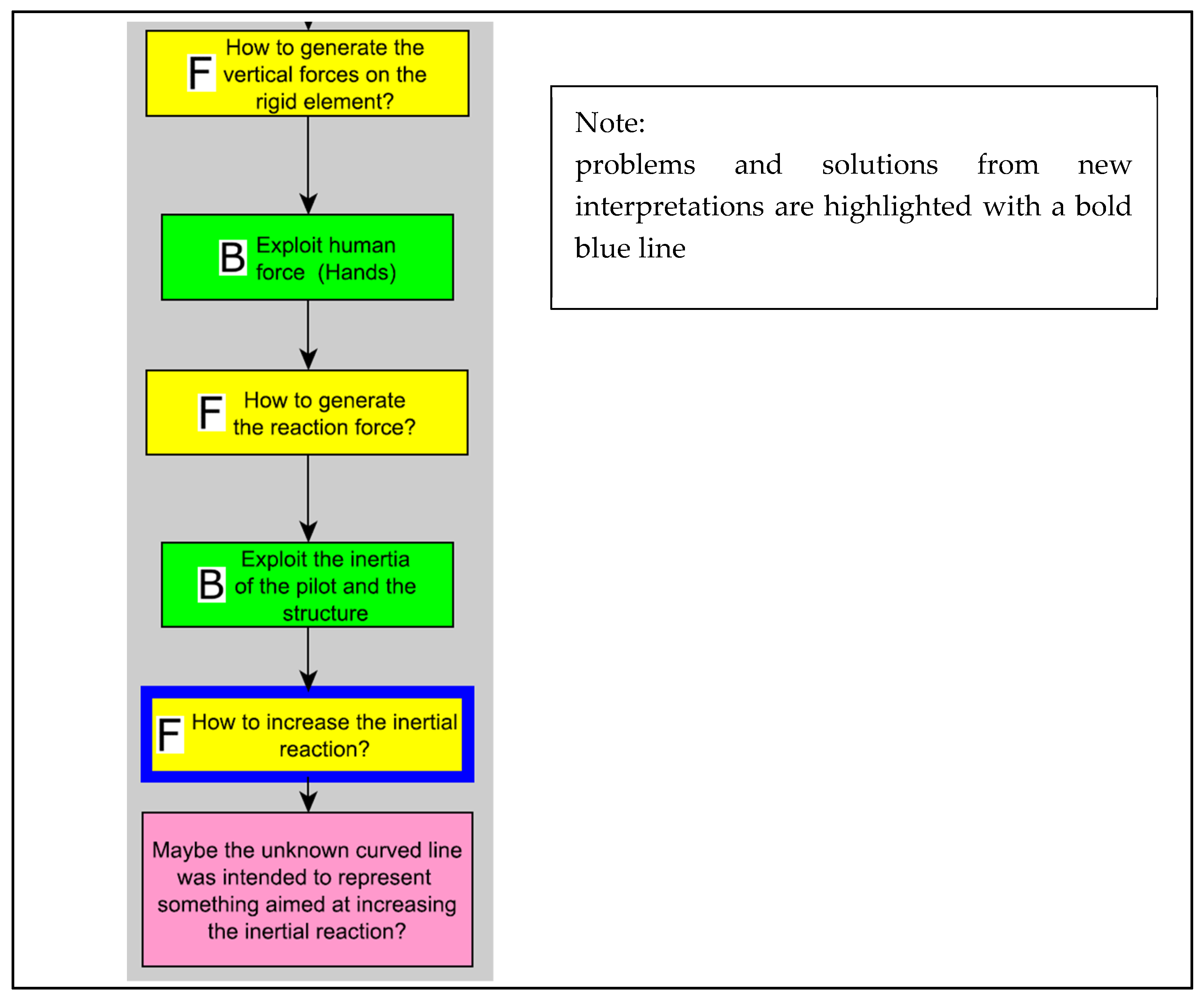 Heritage 05 00083 g009