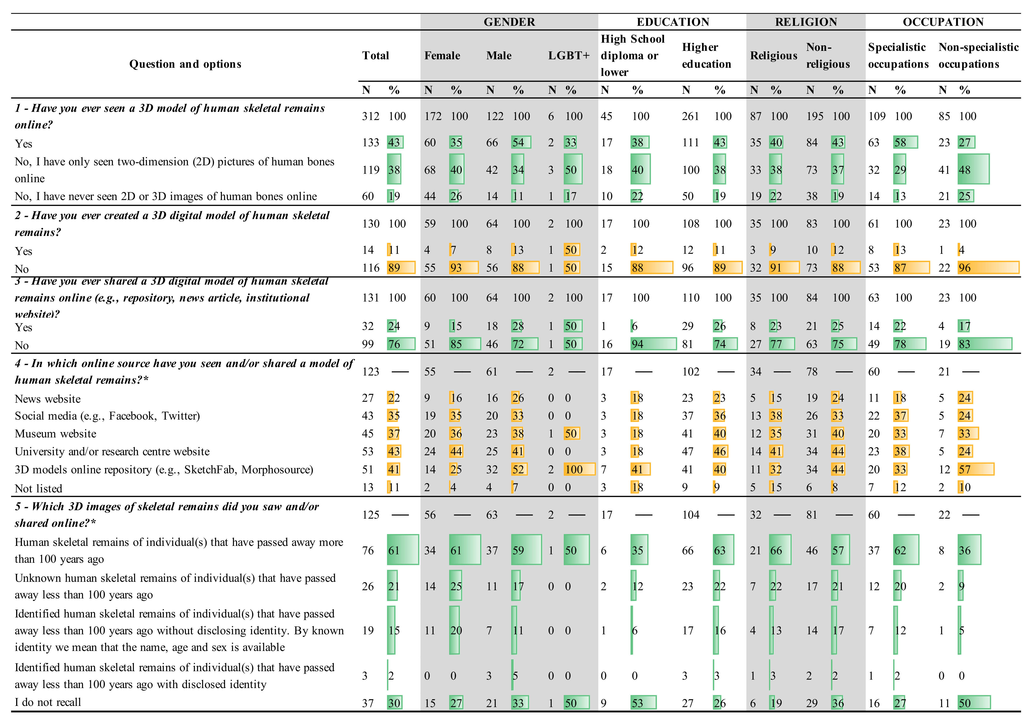 Heritage 05 00085 g002