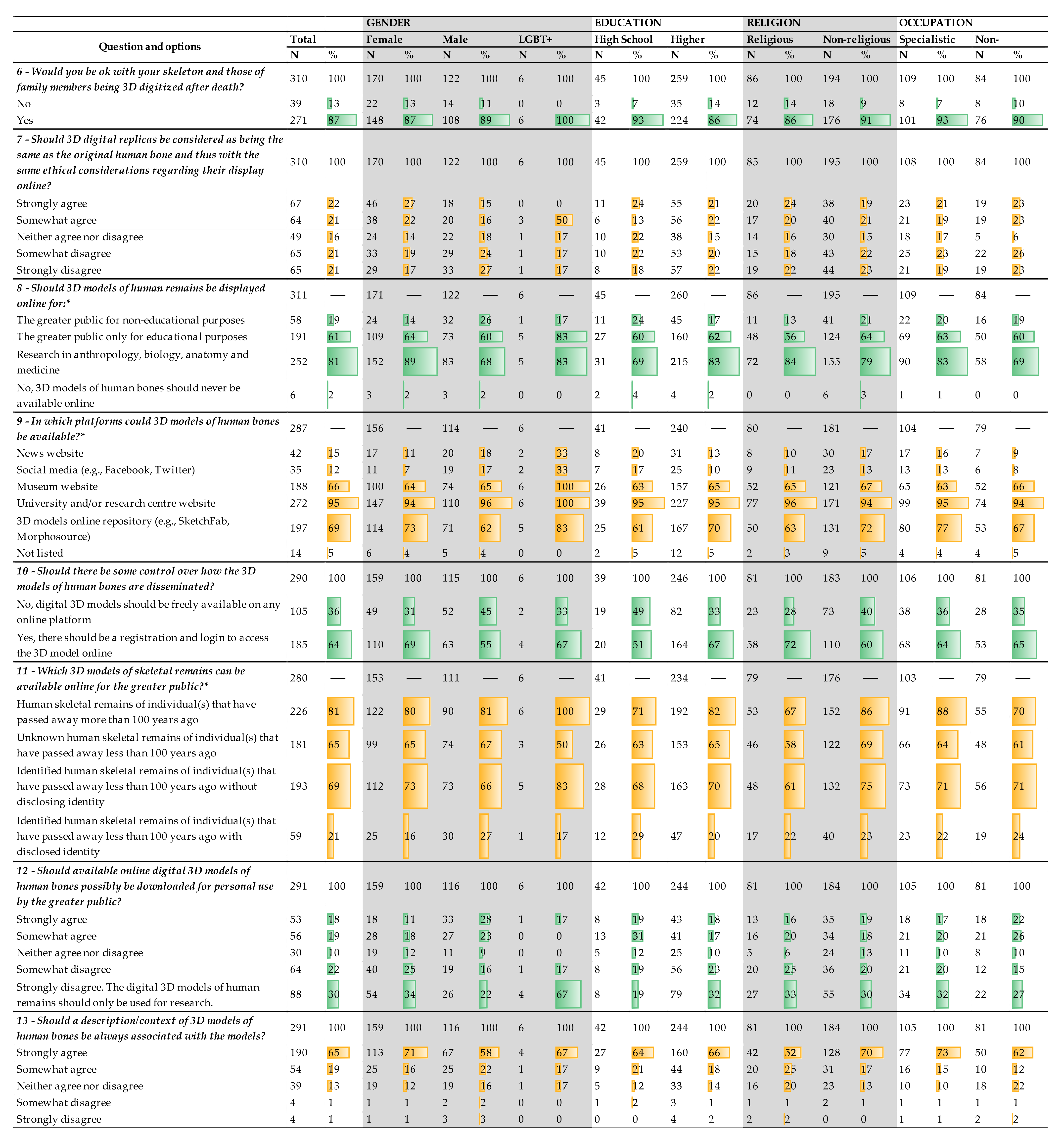 Heritage 05 00085 g003