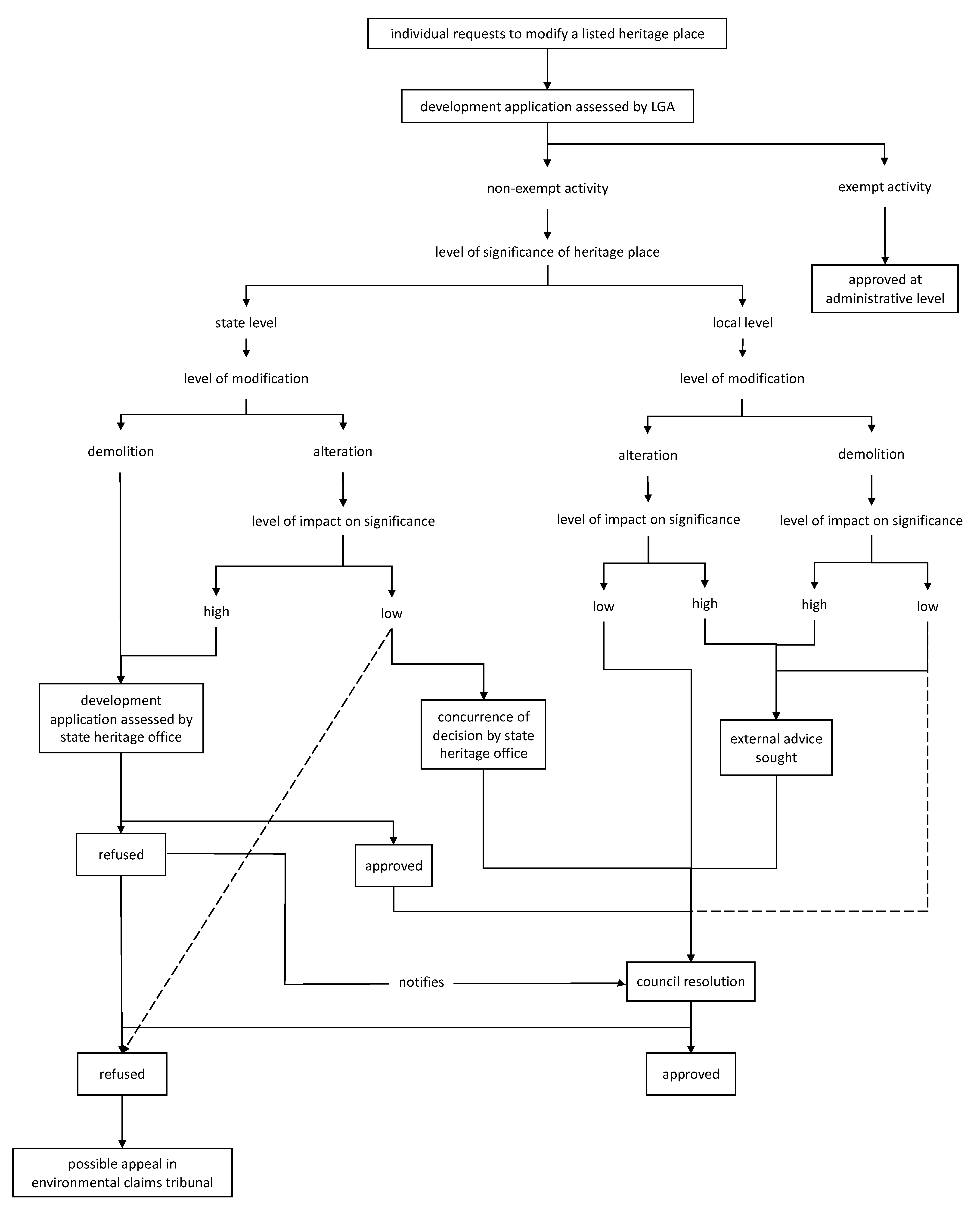 Heritage 05 00087 g001