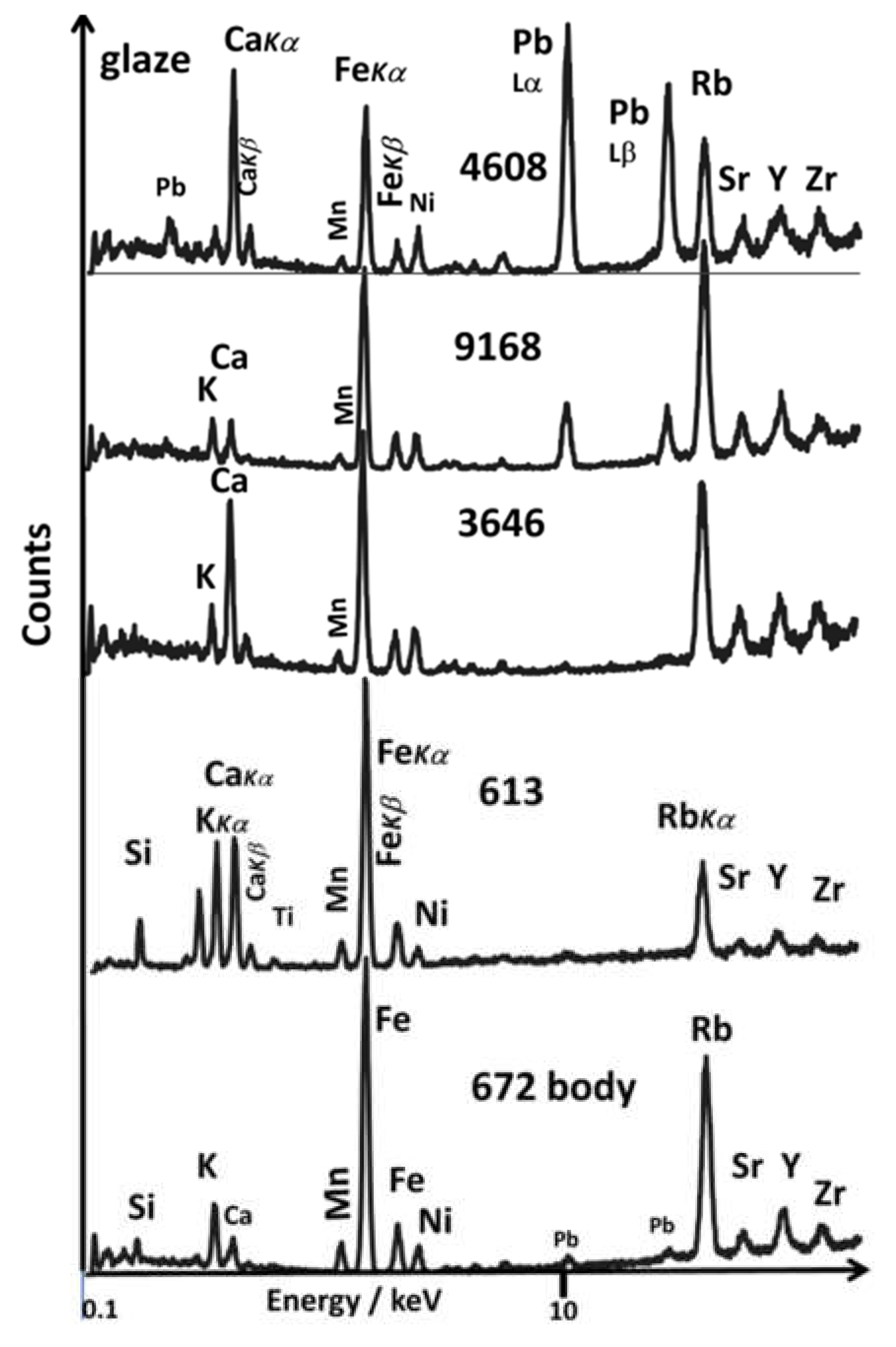 Heritage 05 00091 g003