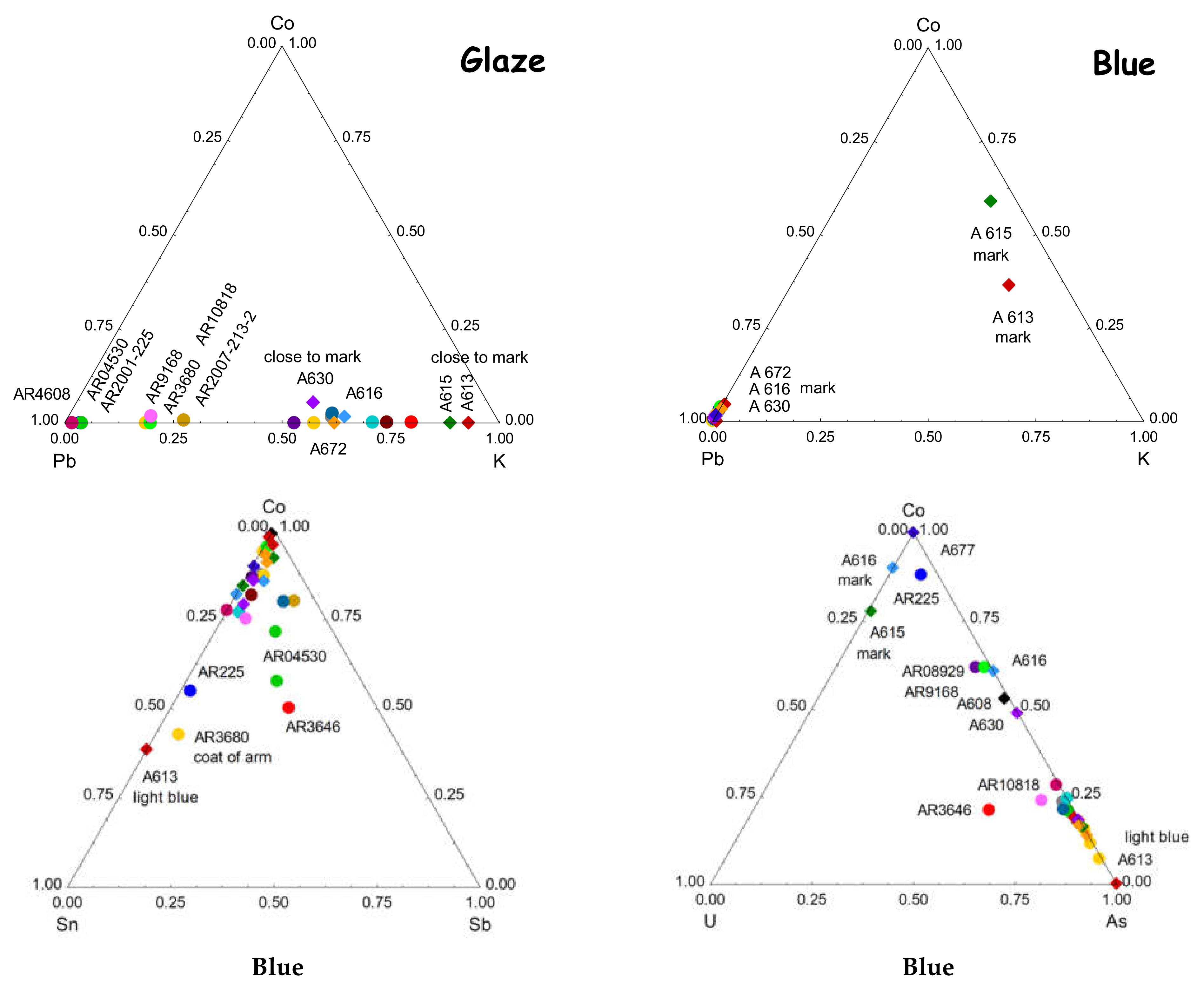 Heritage 05 00091 g007