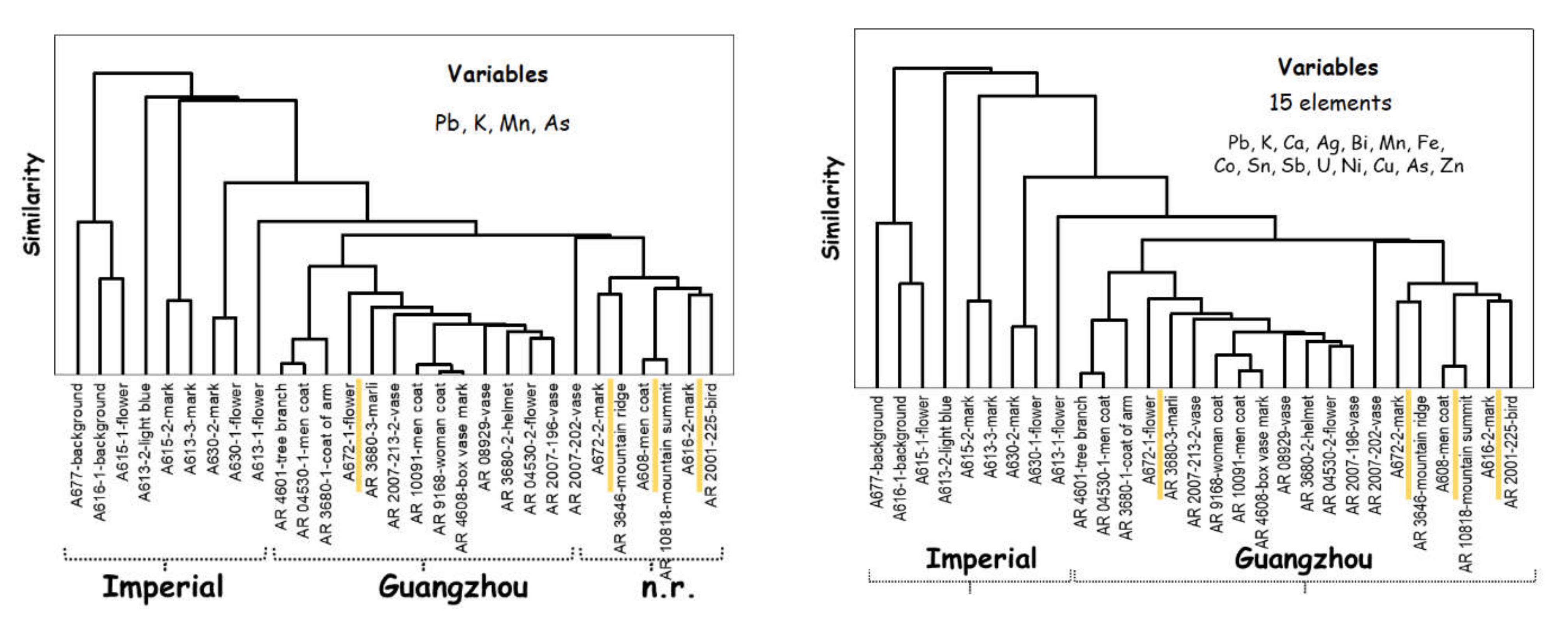 Heritage 05 00091 g010a