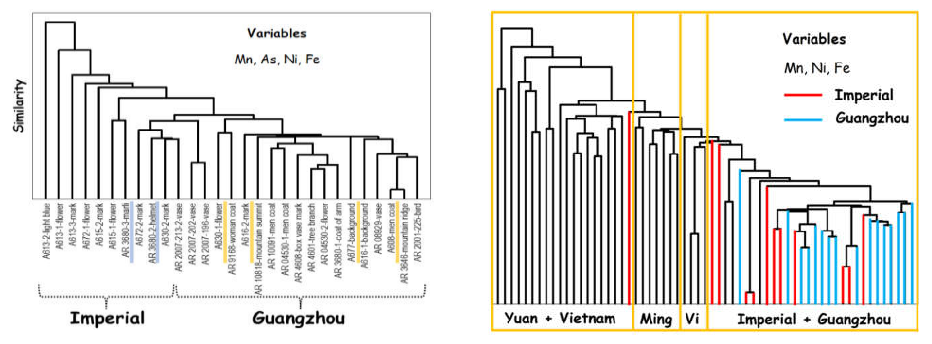 Heritage 05 00091 g010b