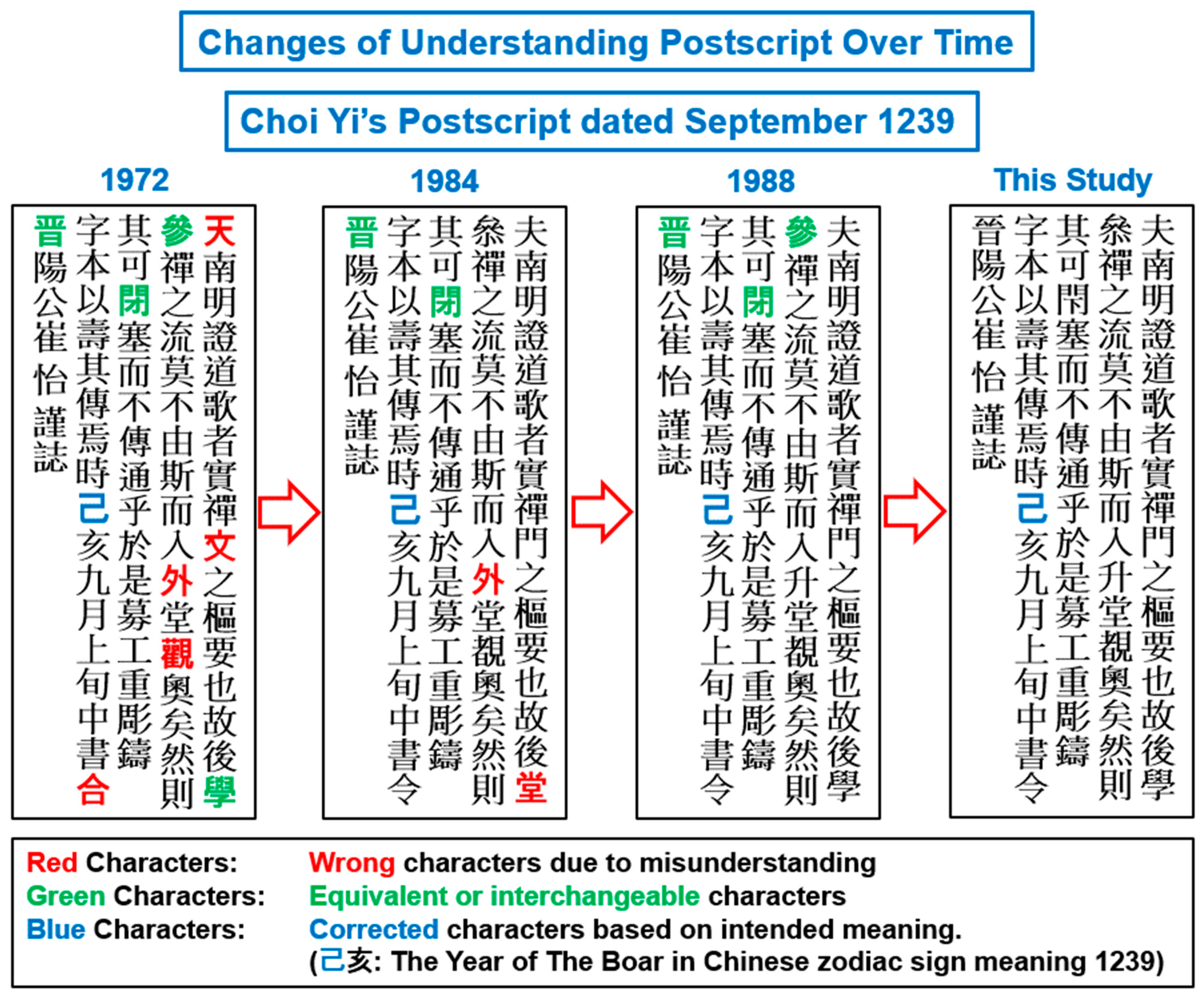 Heritage 05 00092 g003