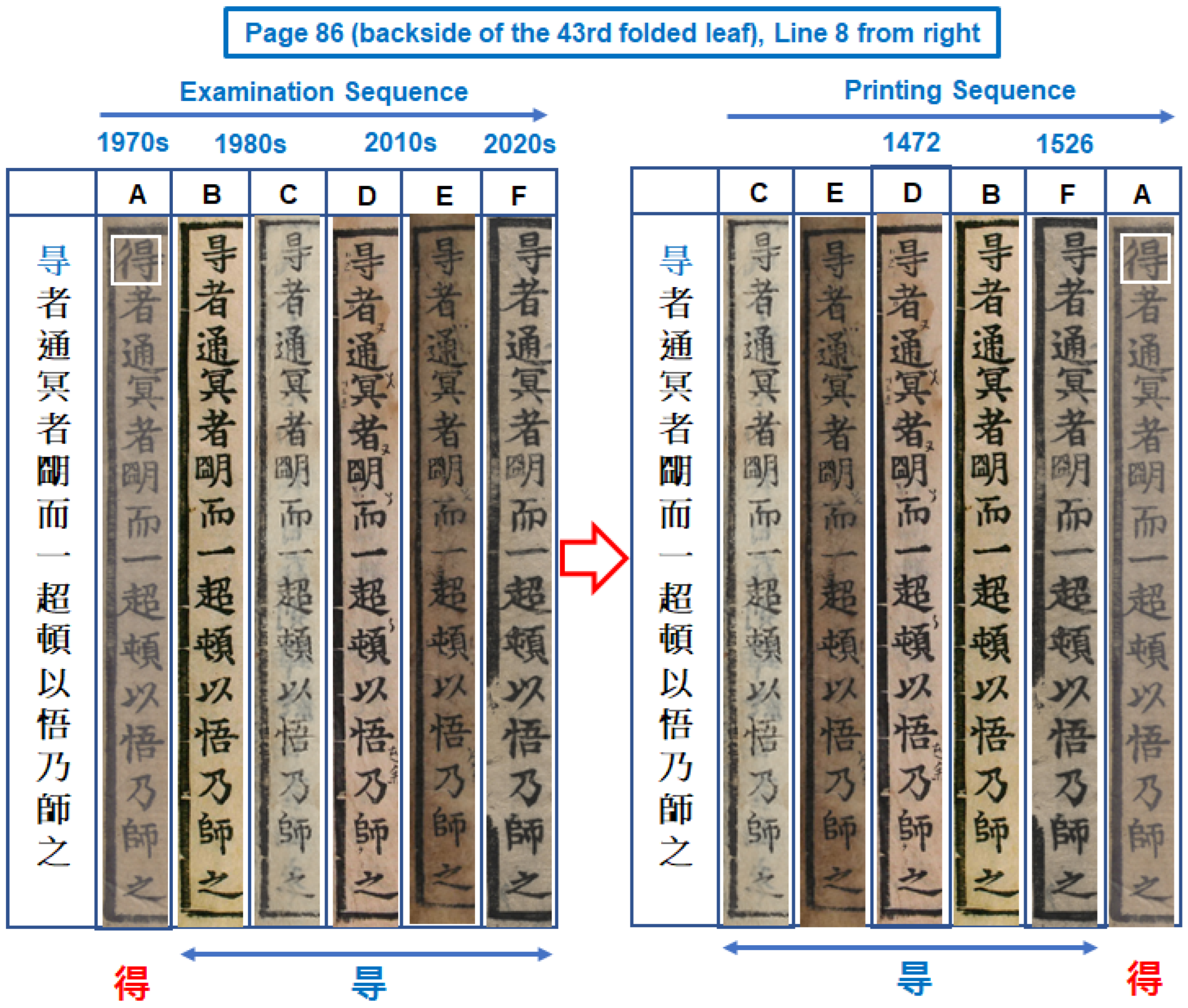 Heritage 05 00092 g007