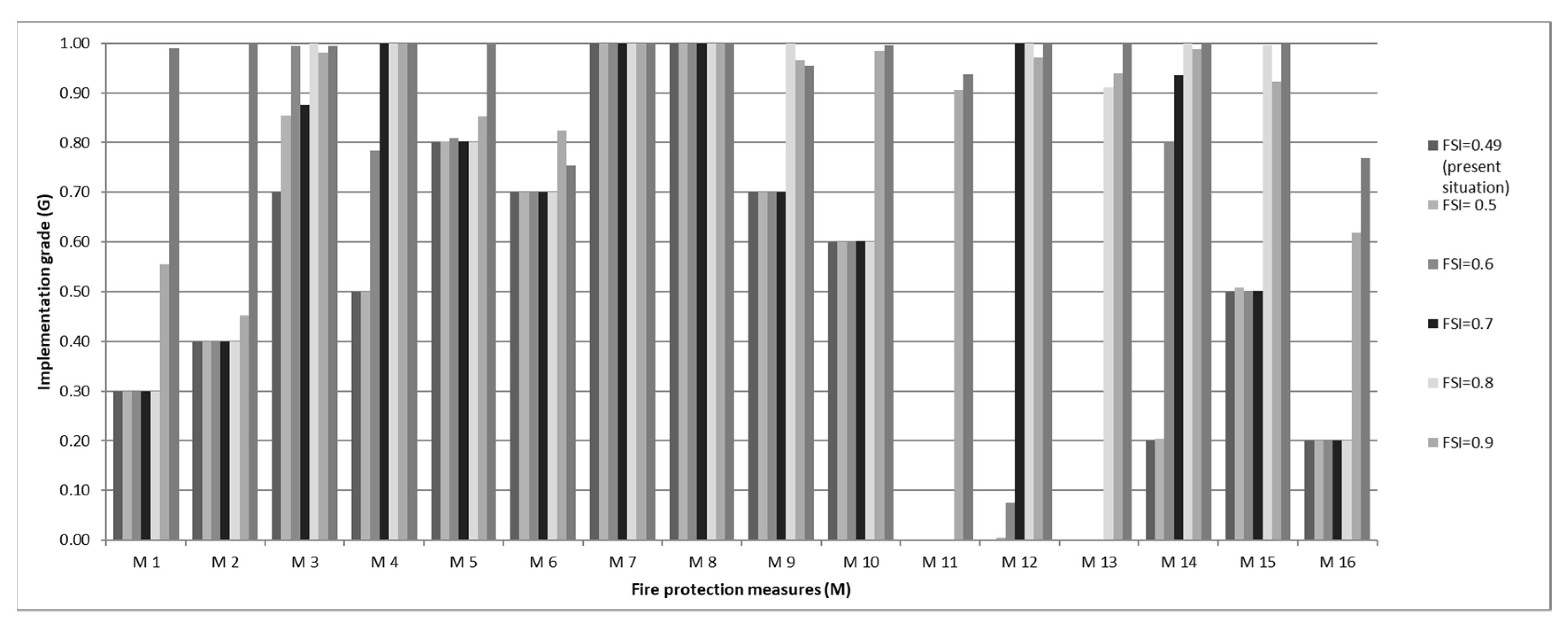 Heritage 05 00098 g003