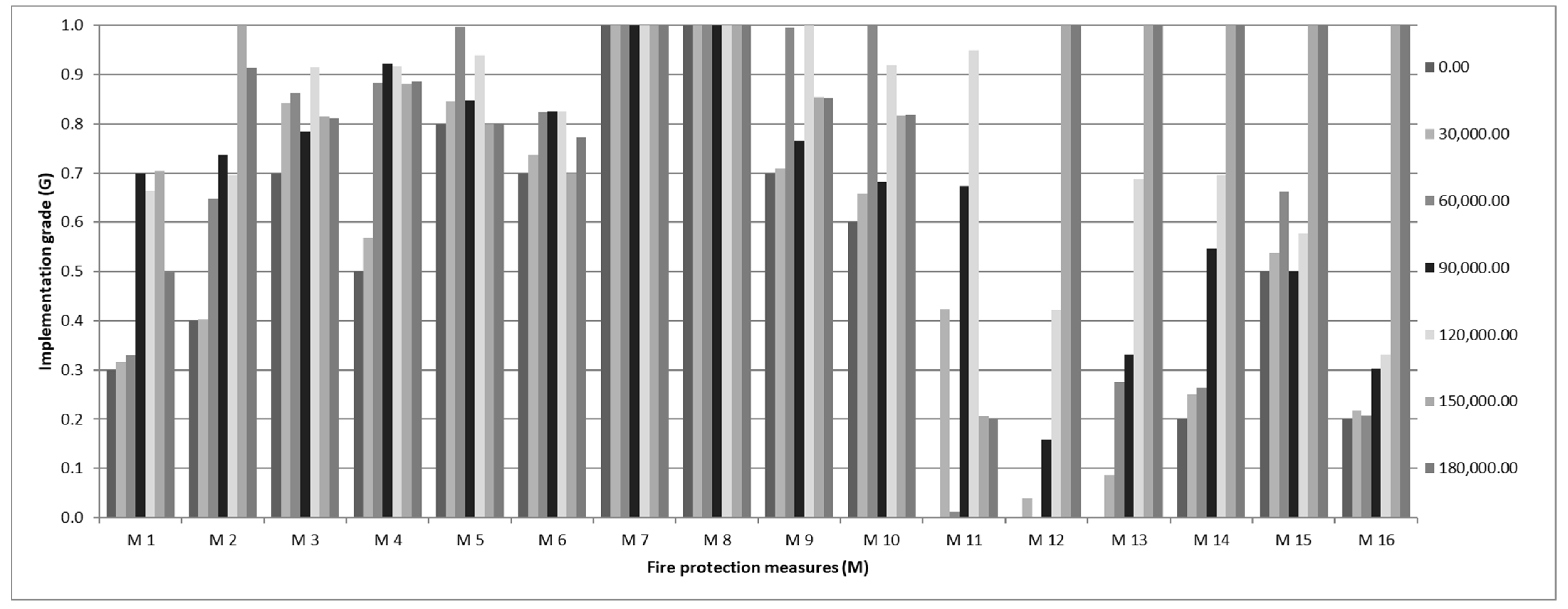 Heritage 05 00098 g005