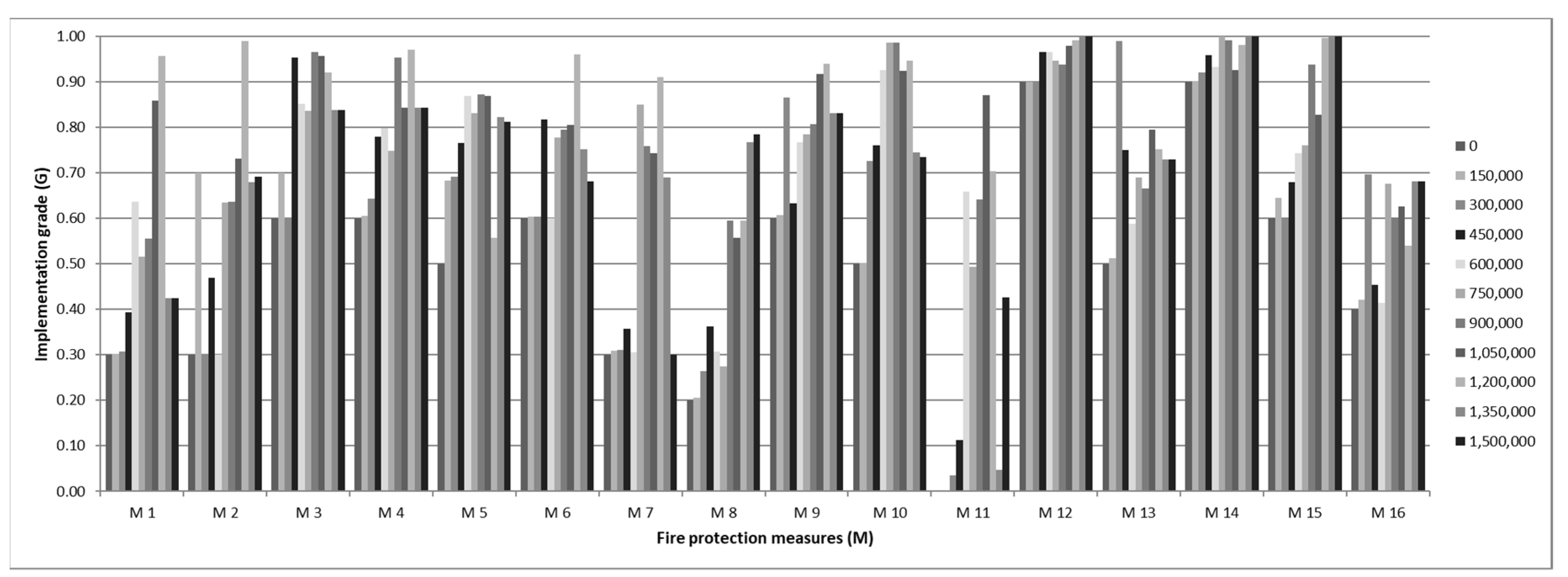 Heritage 05 00098 g016