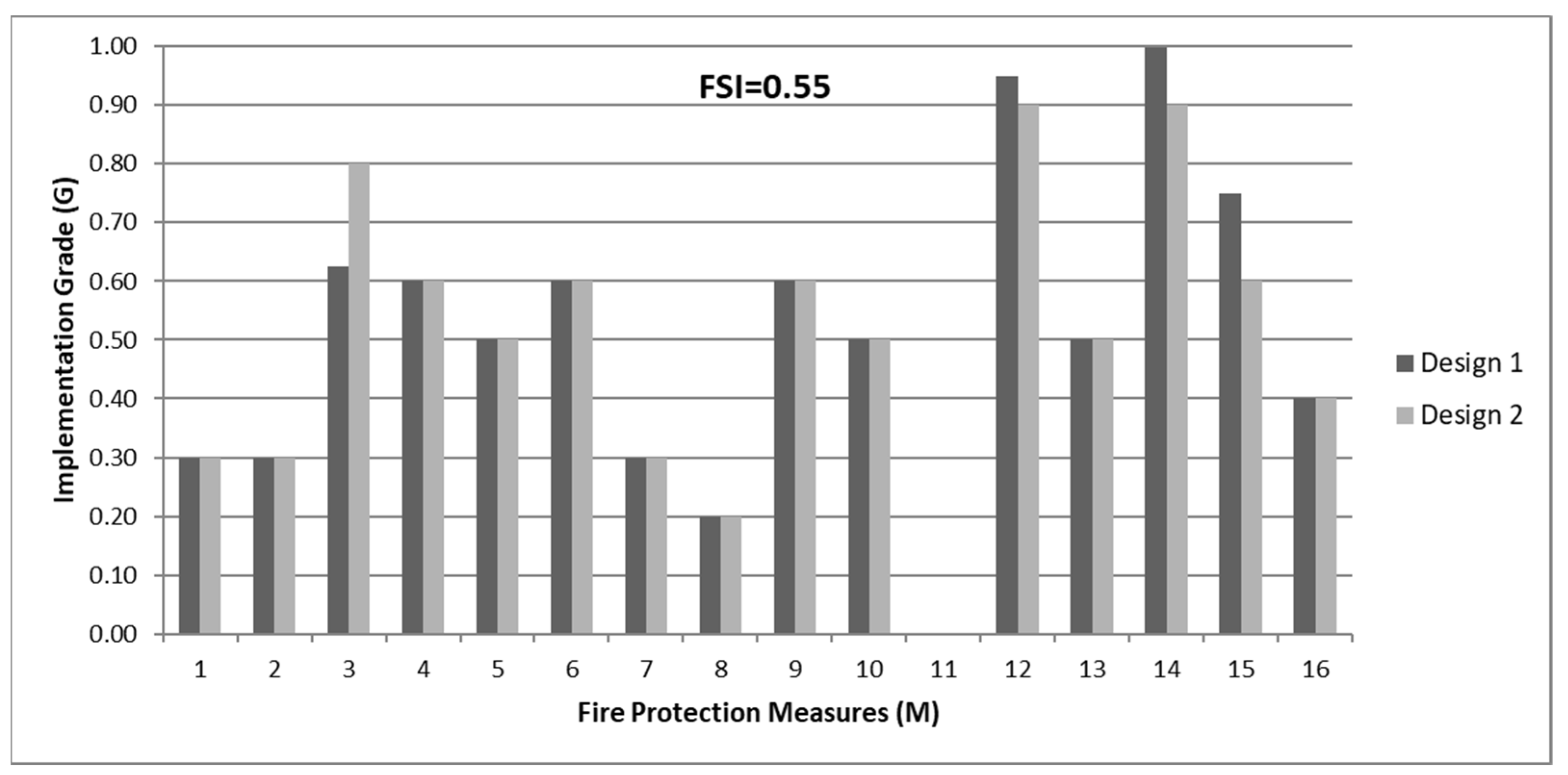 Heritage 05 00098 g021