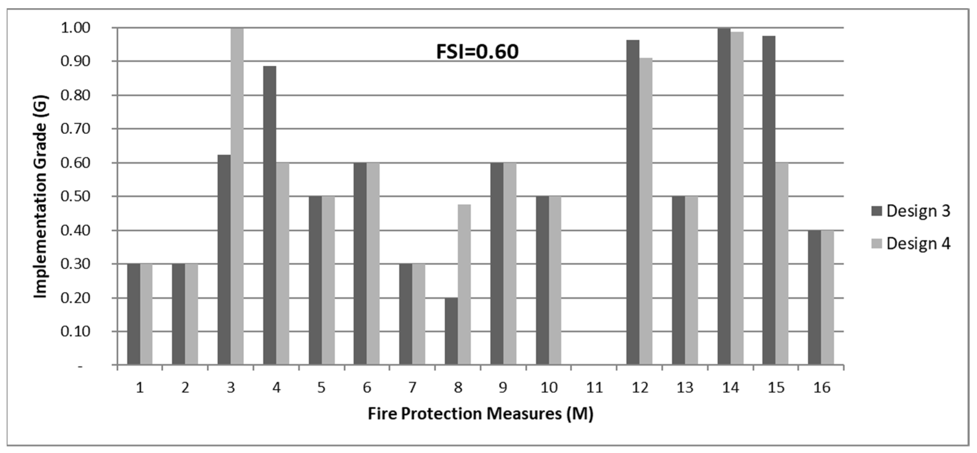 Heritage 05 00098 g022