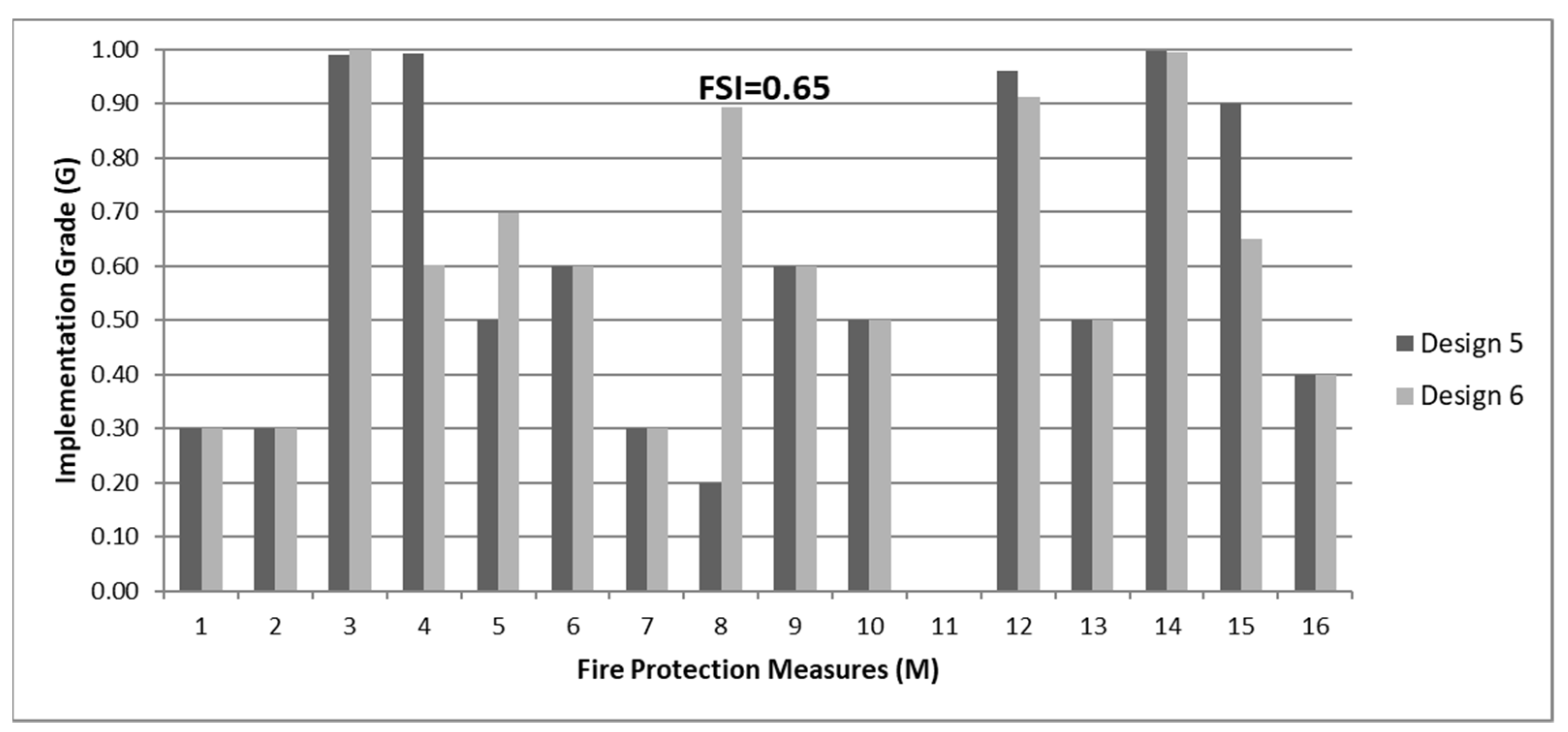 Heritage 05 00098 g023