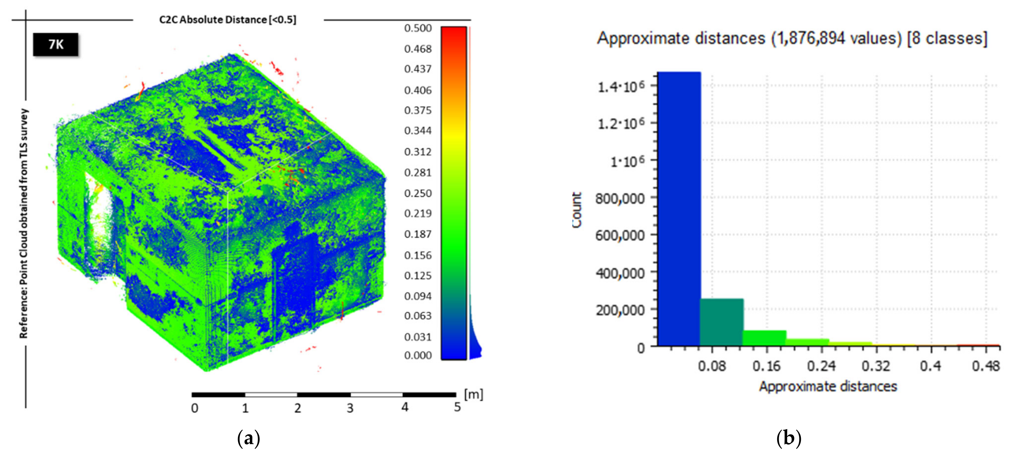Heritage 05 00099 g007