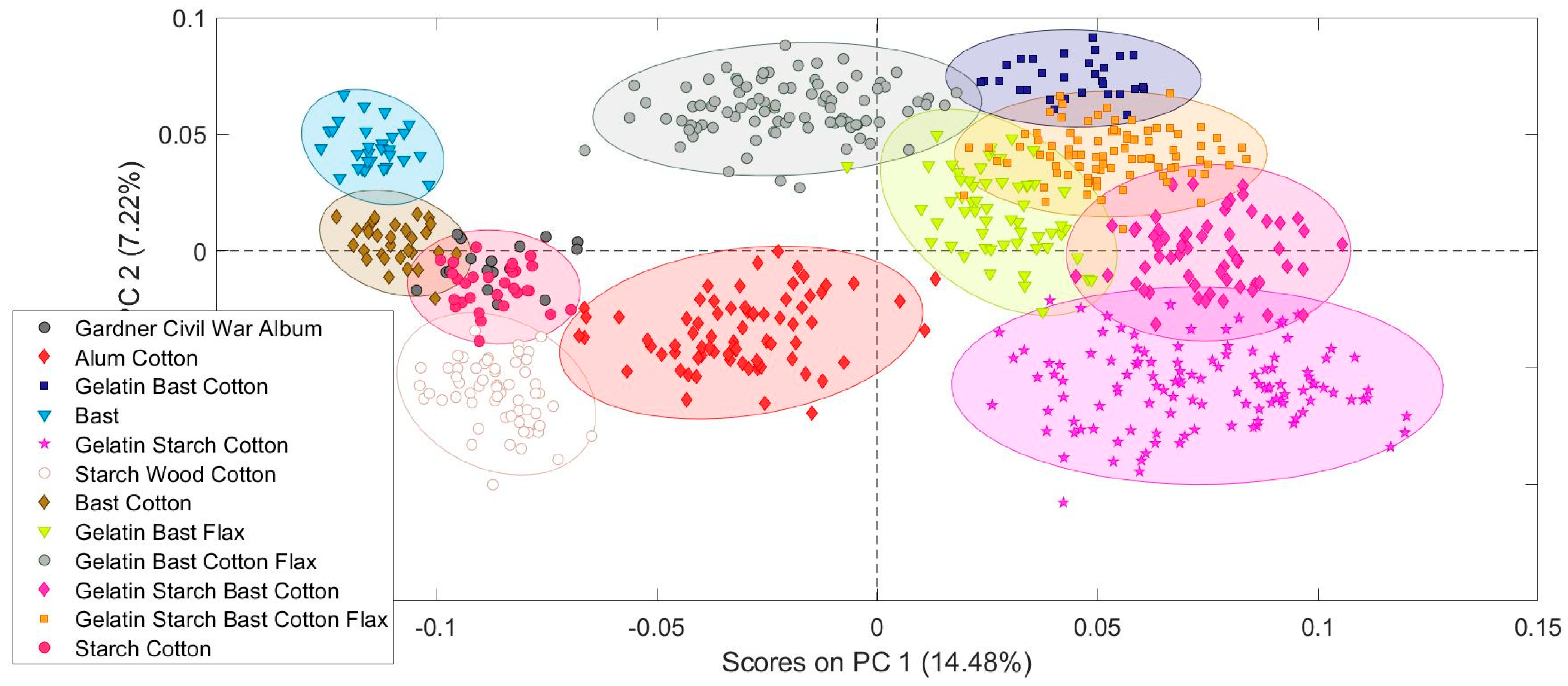 Heritage 05 00102 g007
