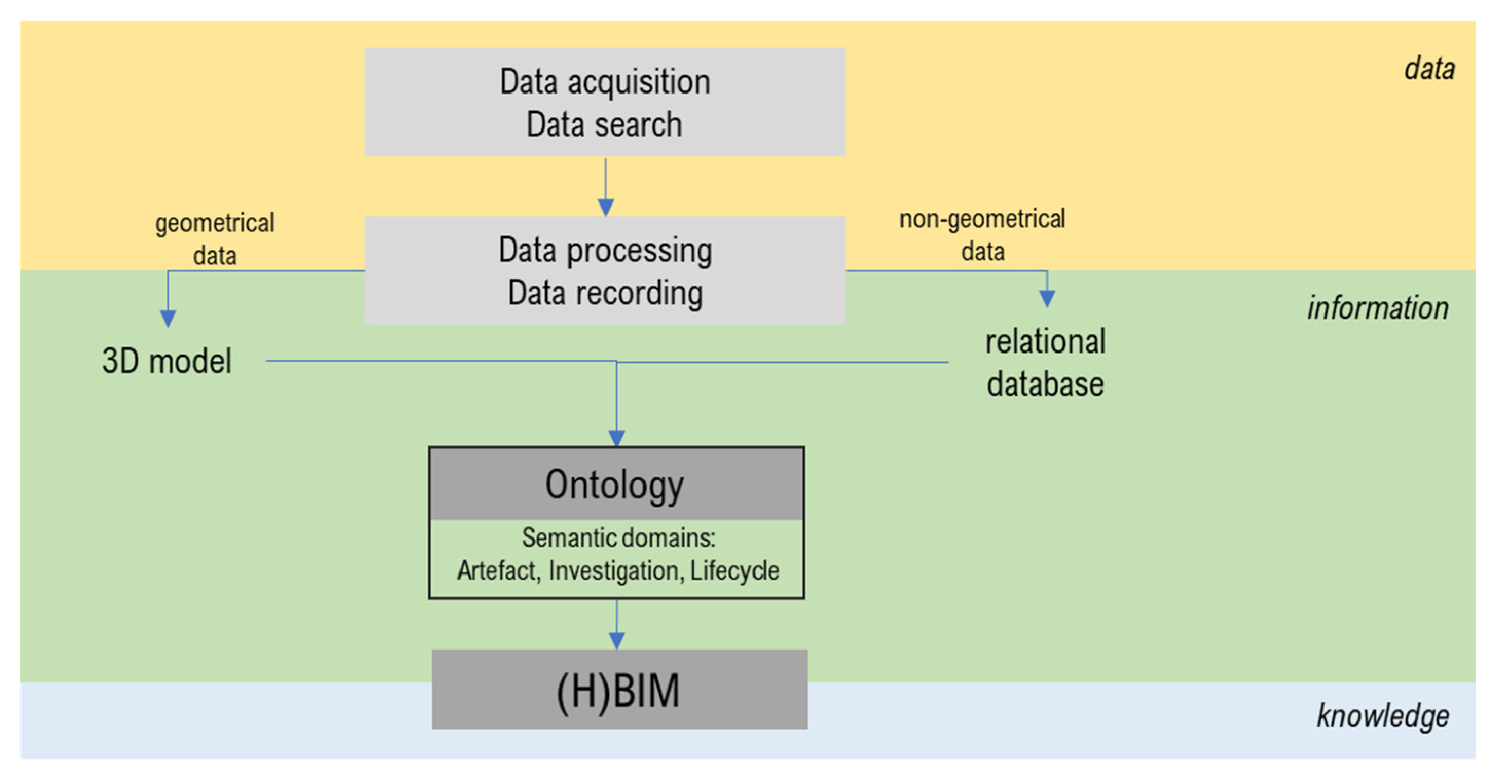 Heritage 05 00108 g003