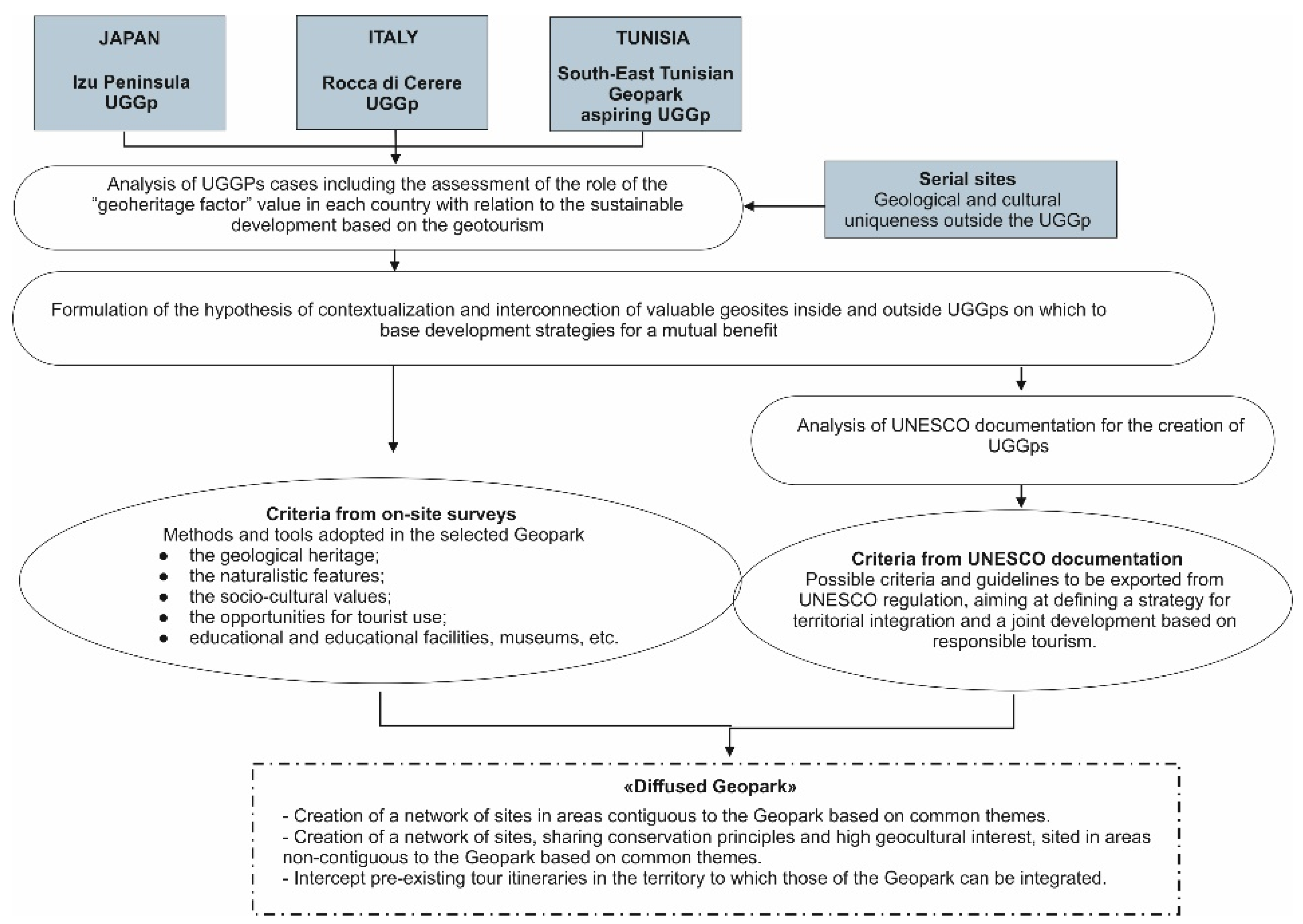 Heritage 05 00109 g001