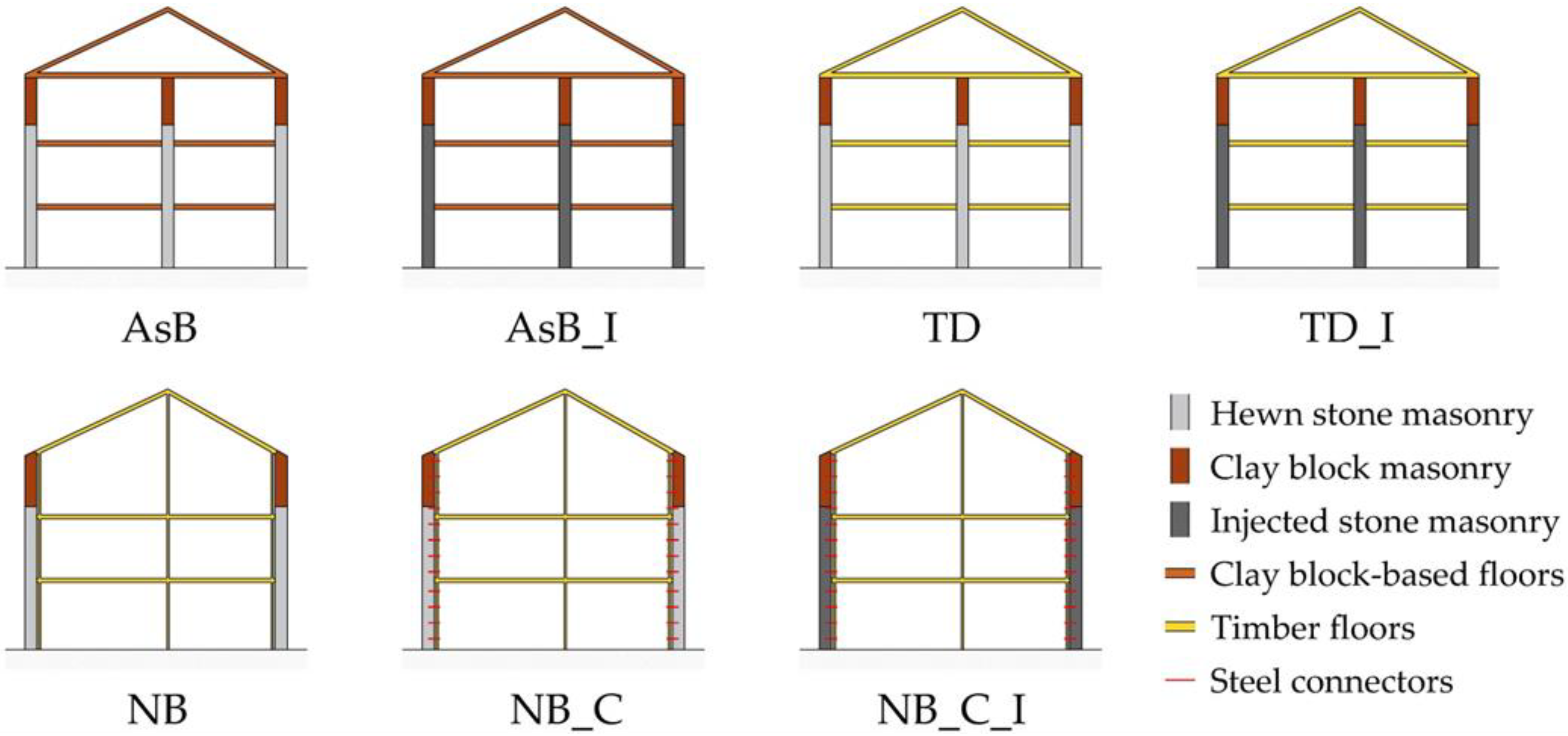 Heritage 05 00112 g003