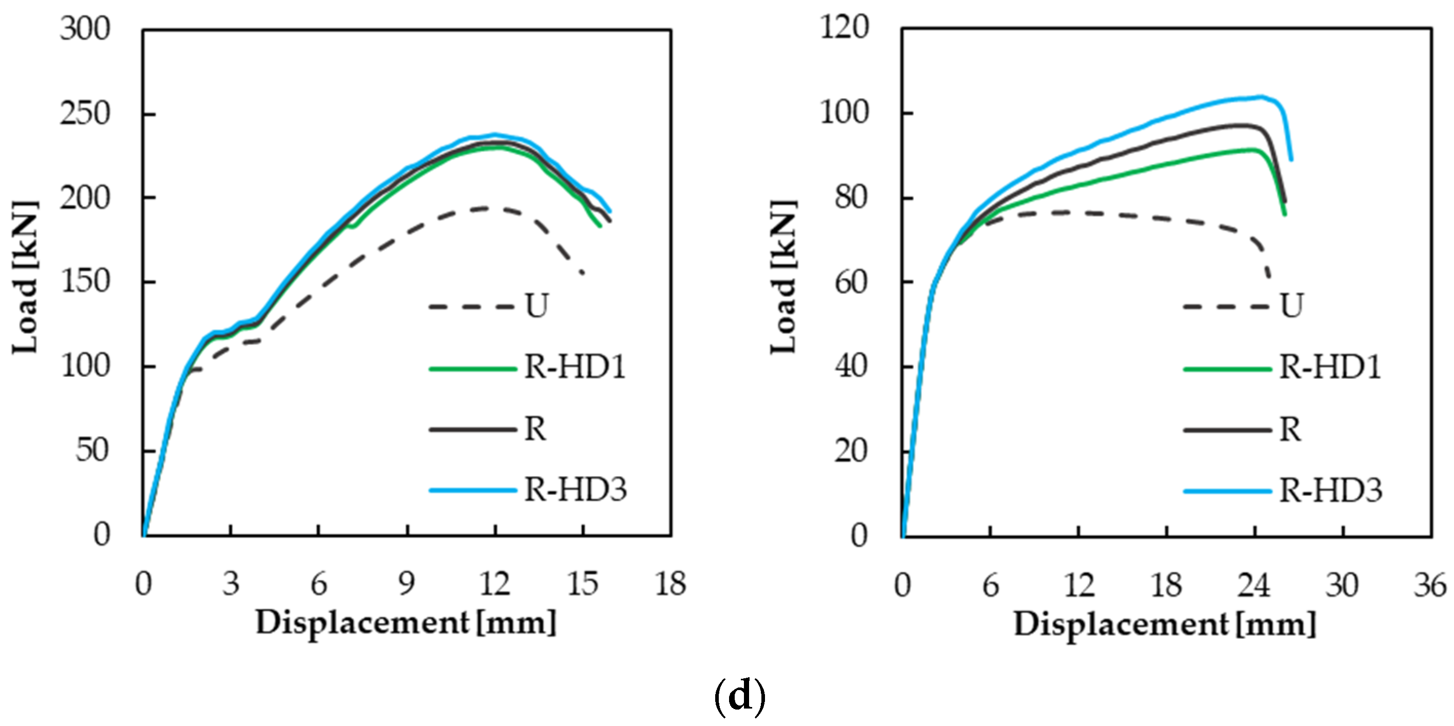Heritage 05 00112 g006b