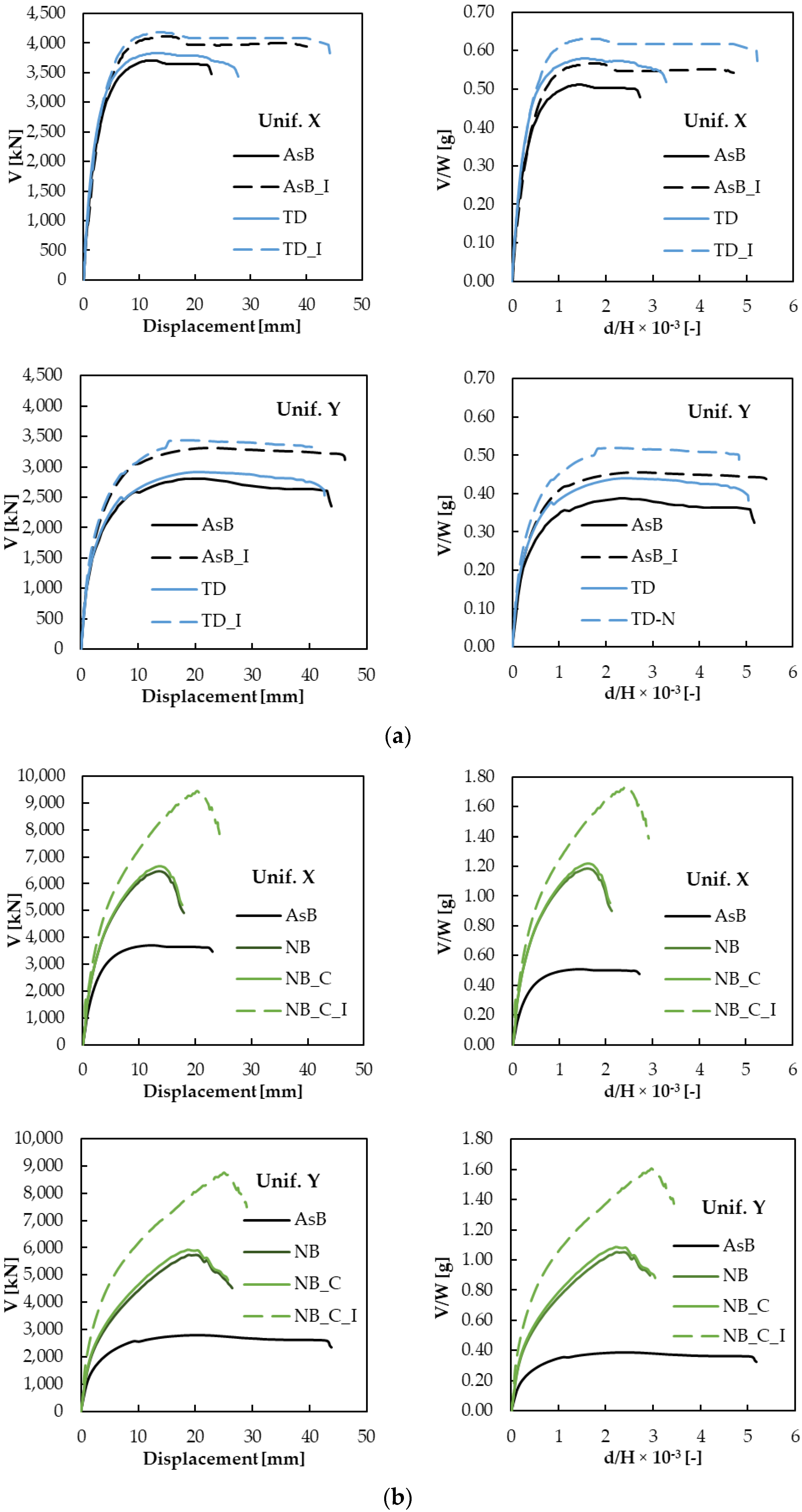 Heritage 05 00112 g007