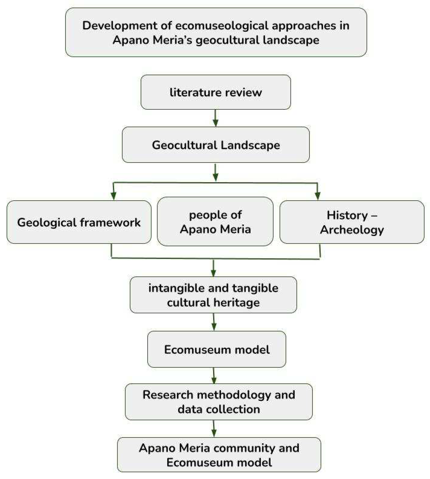 Heritage 05 00113 g005