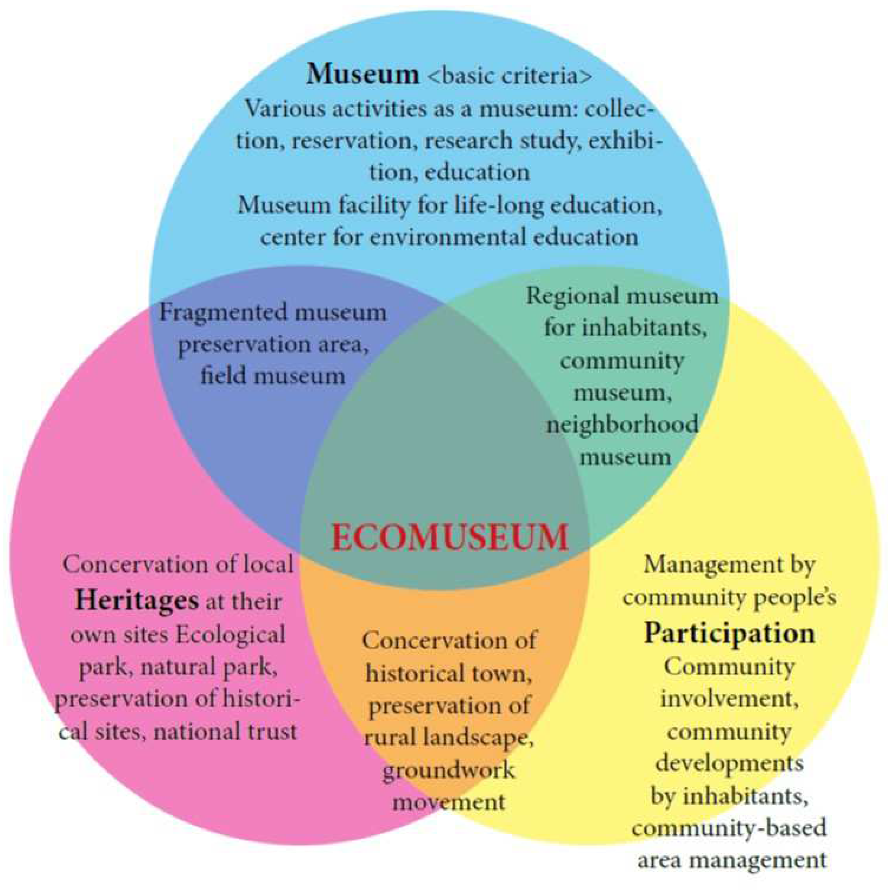 Heritage 05 00113 g006