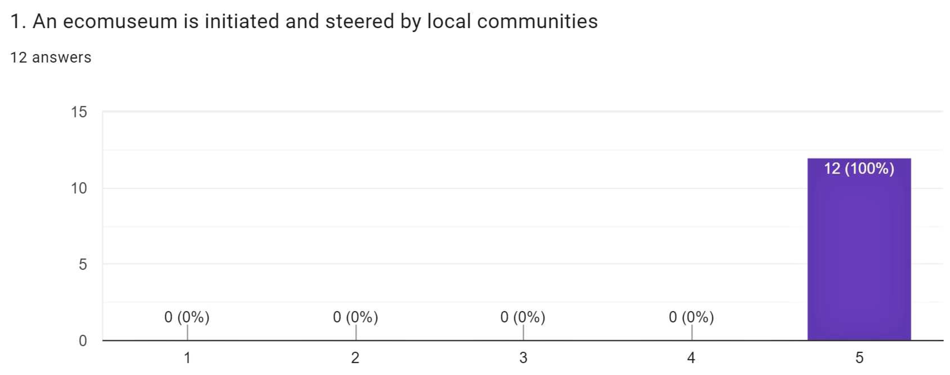 Heritage 05 00113 g007