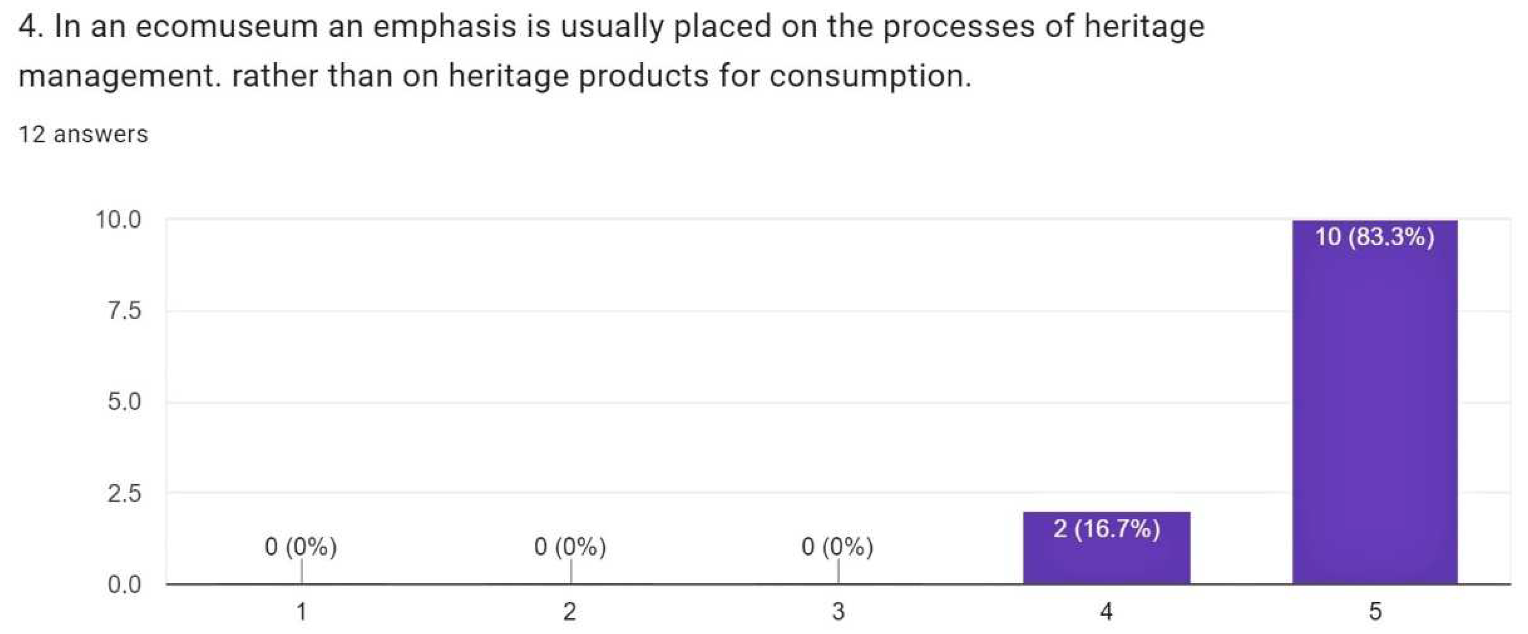 Heritage 05 00113 g010