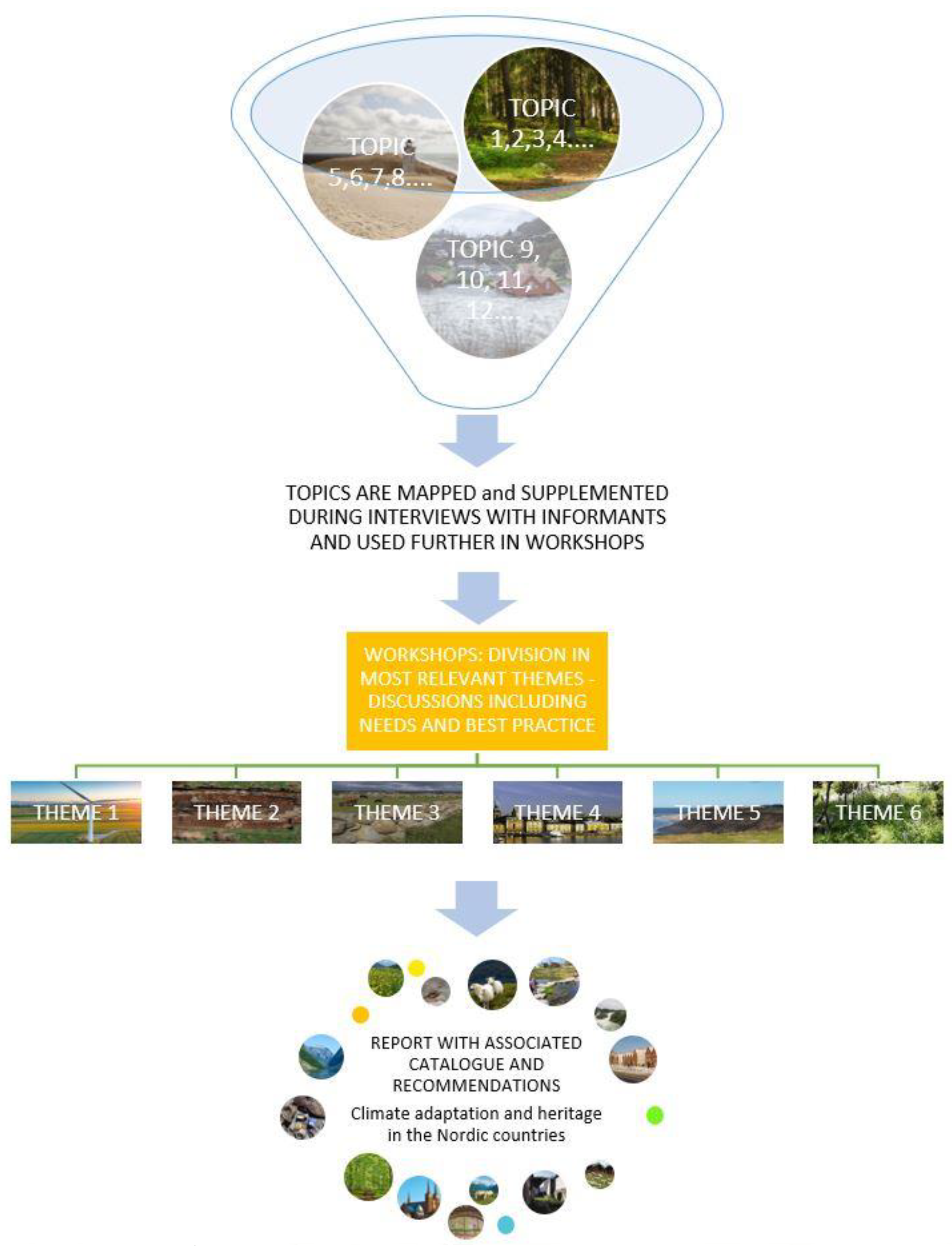 Heritage 05 00116 g001