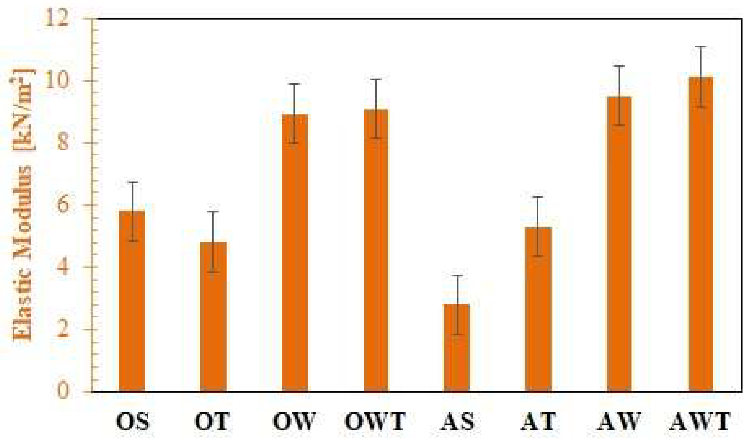 Heritage 05 00117 g007