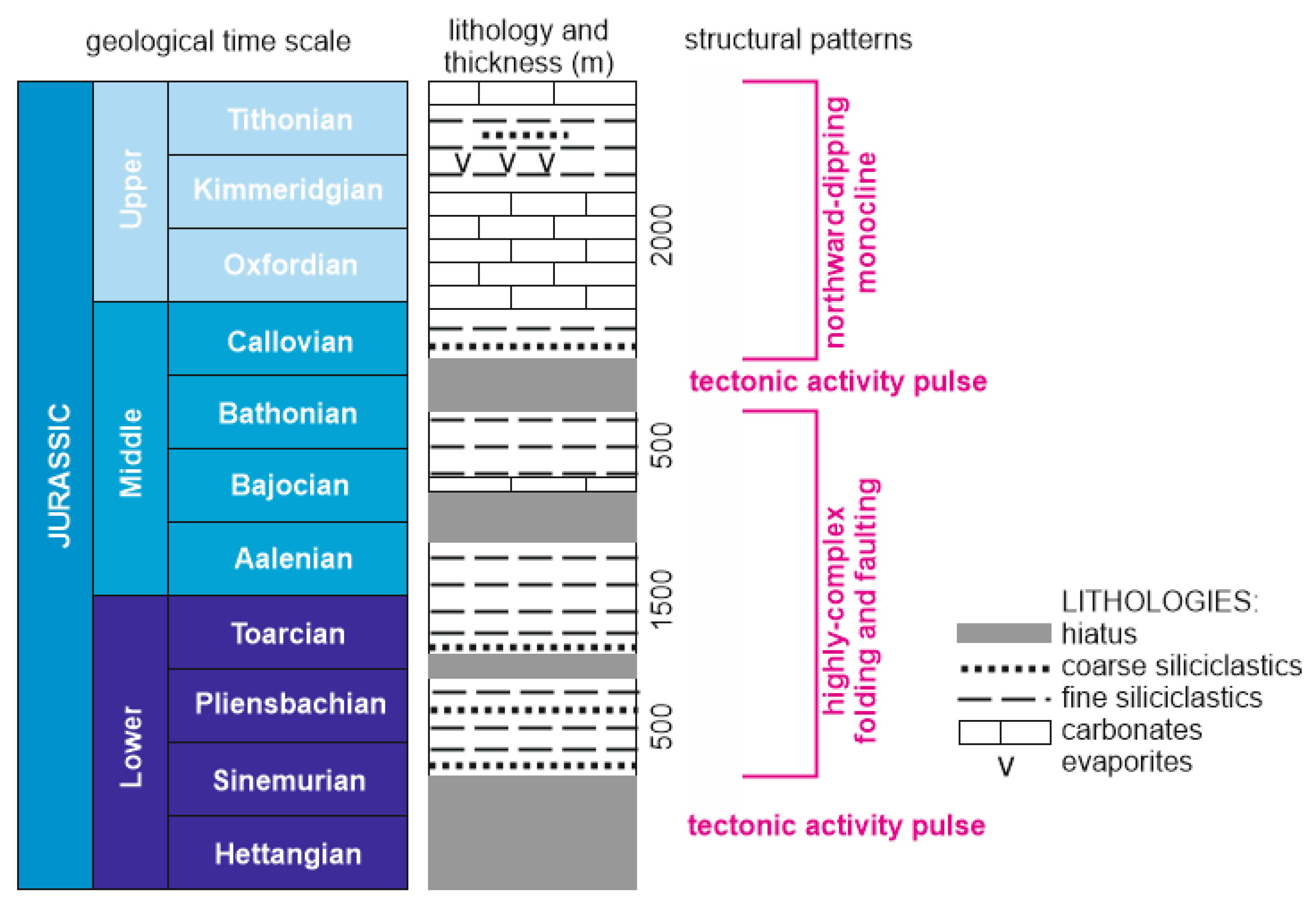 Heritage 05 00121 g004