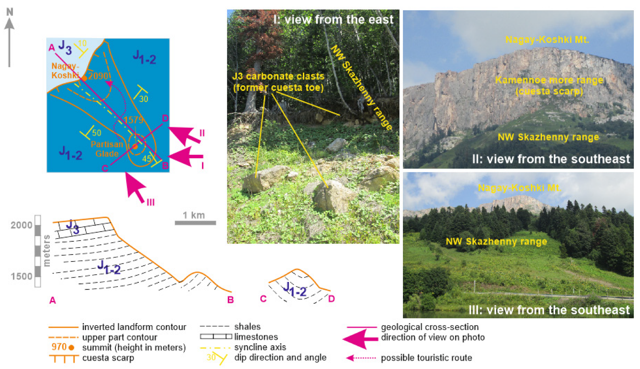 Heritage 05 00121 g007