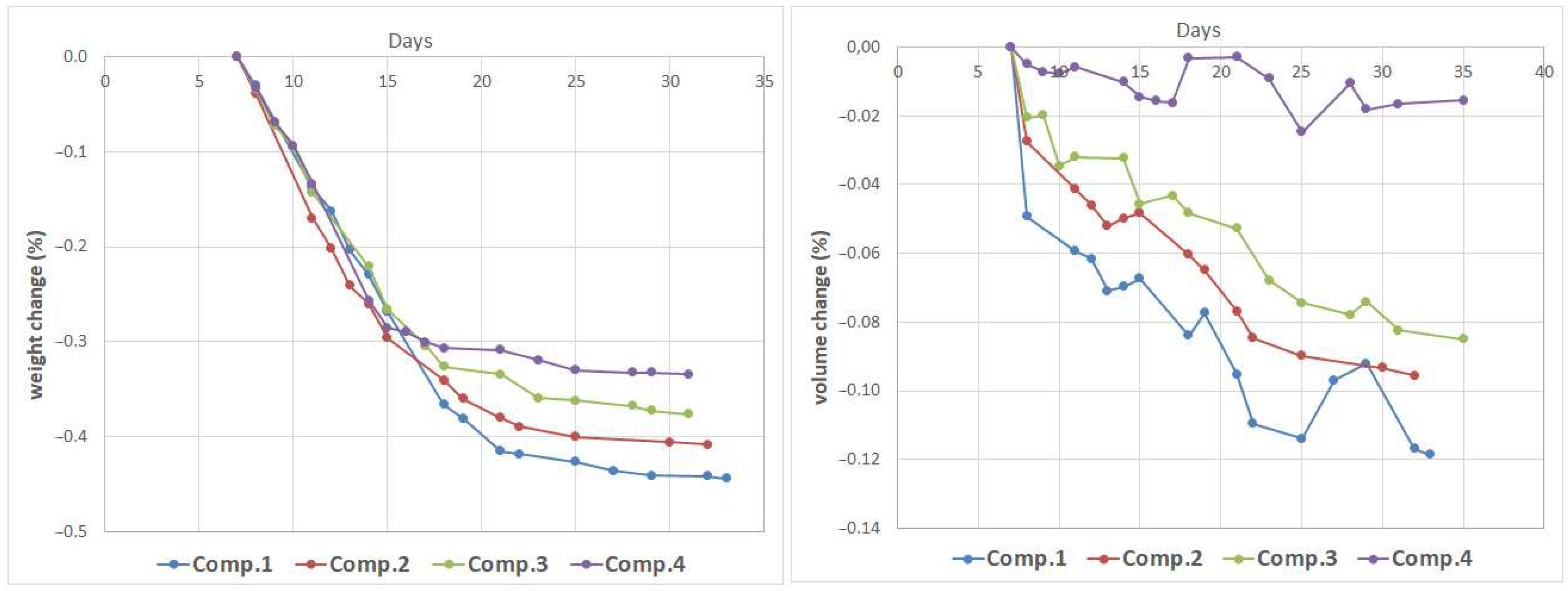 Heritage 05 00124 g007