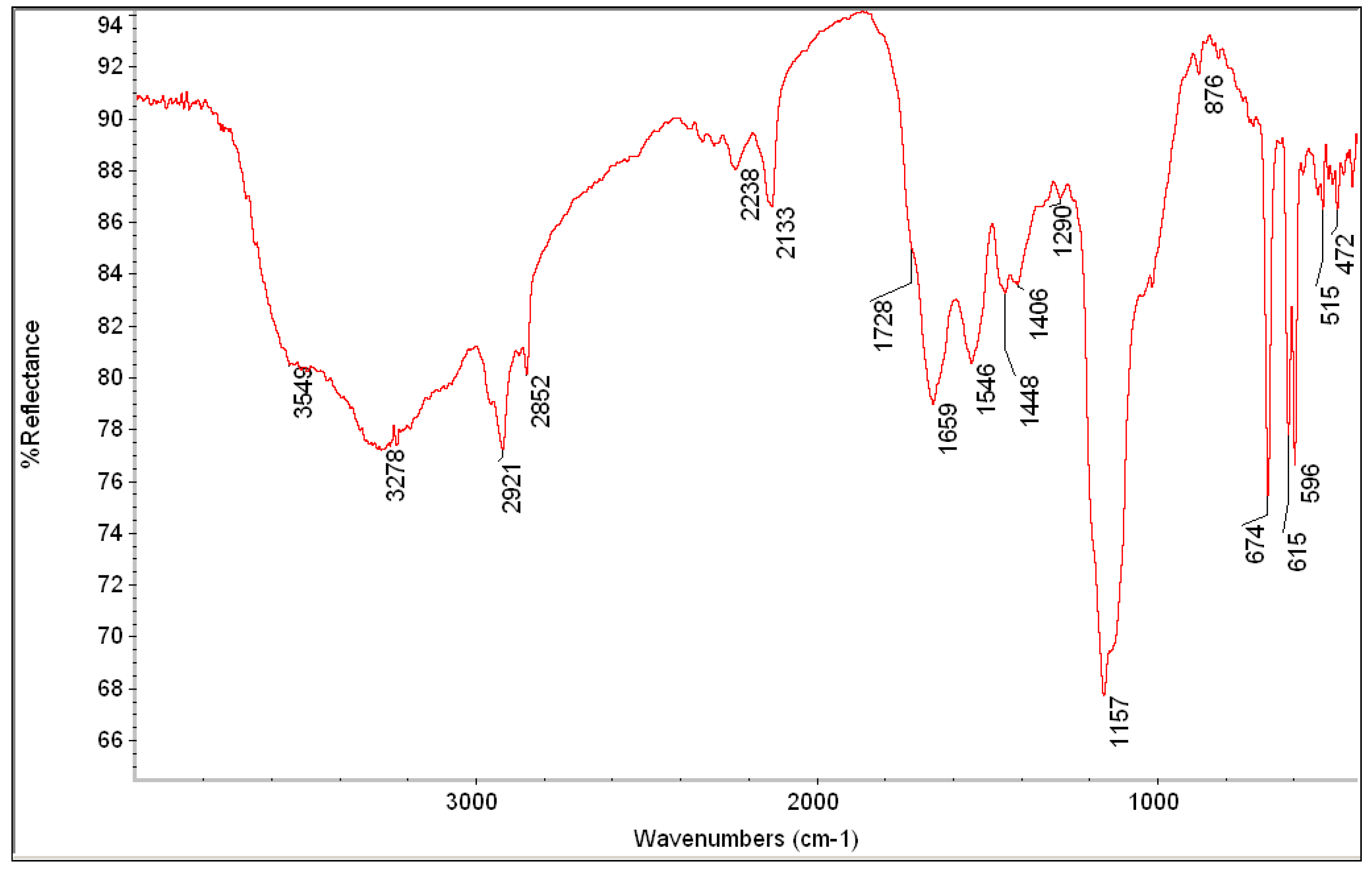 Heritage 05 00129 g011