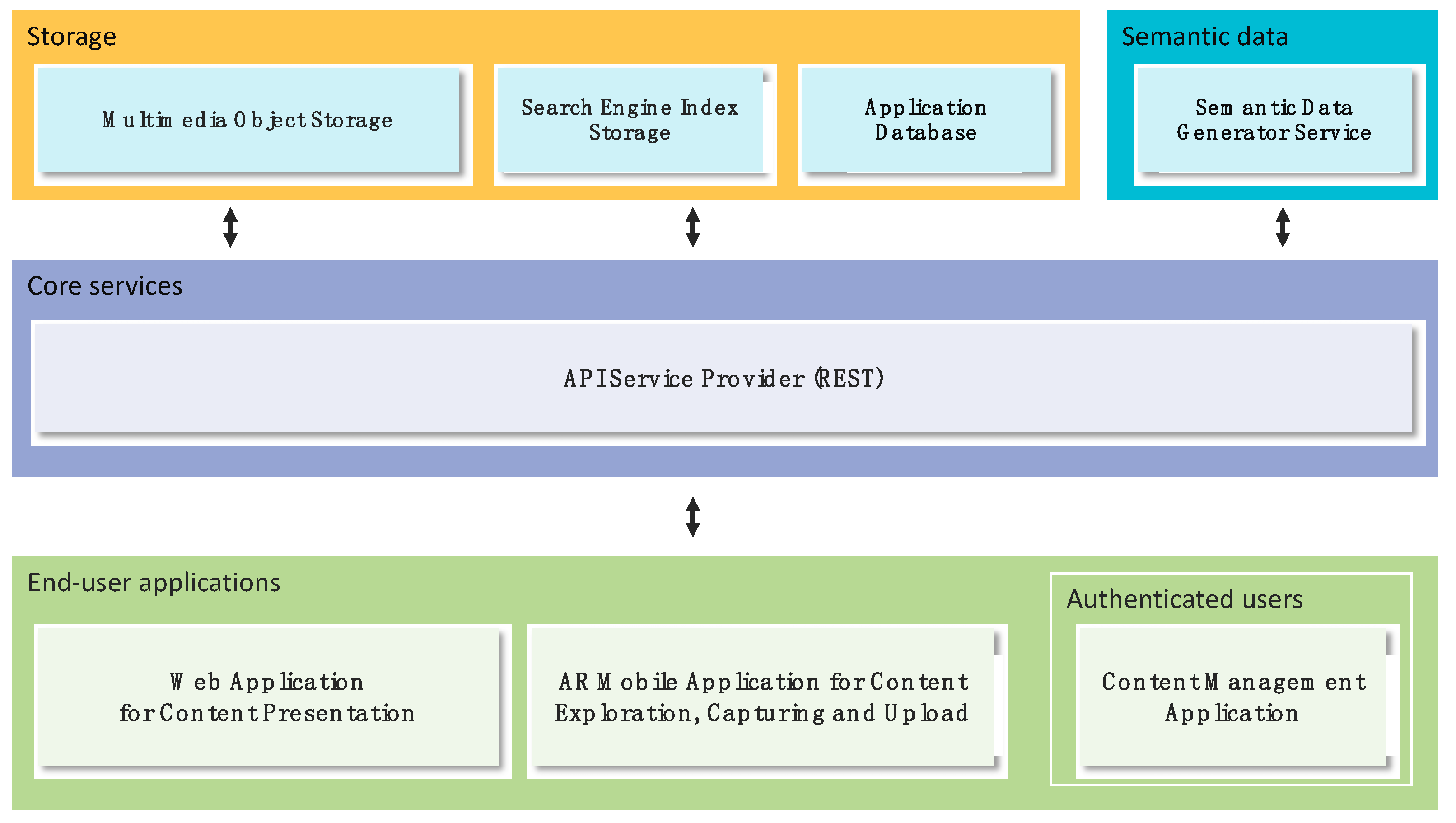 Heritage 05 00149 g005 Heritage 05 00149 g005