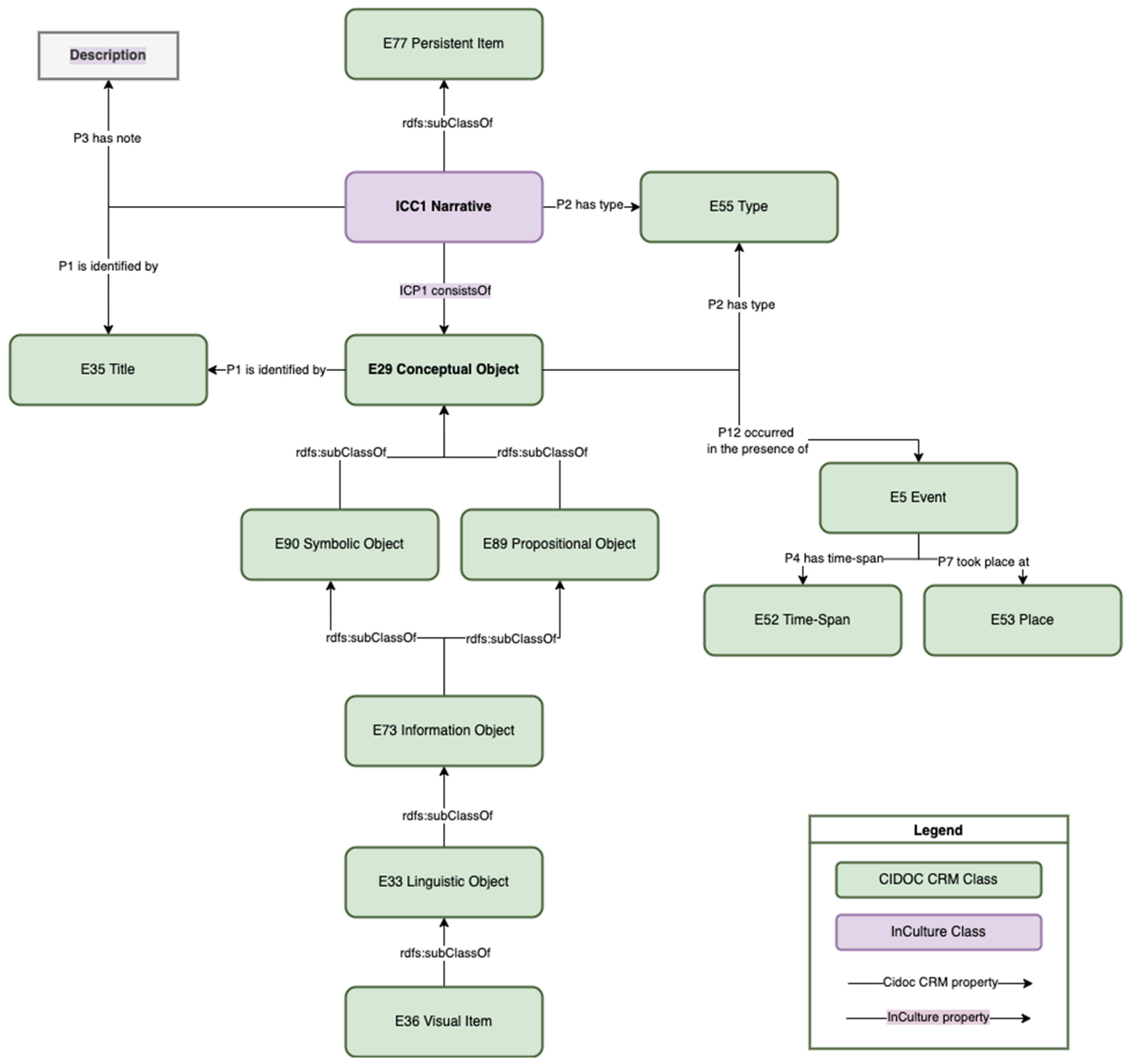 Heritage 05 00149 g015 Heritage 05 00149 g015