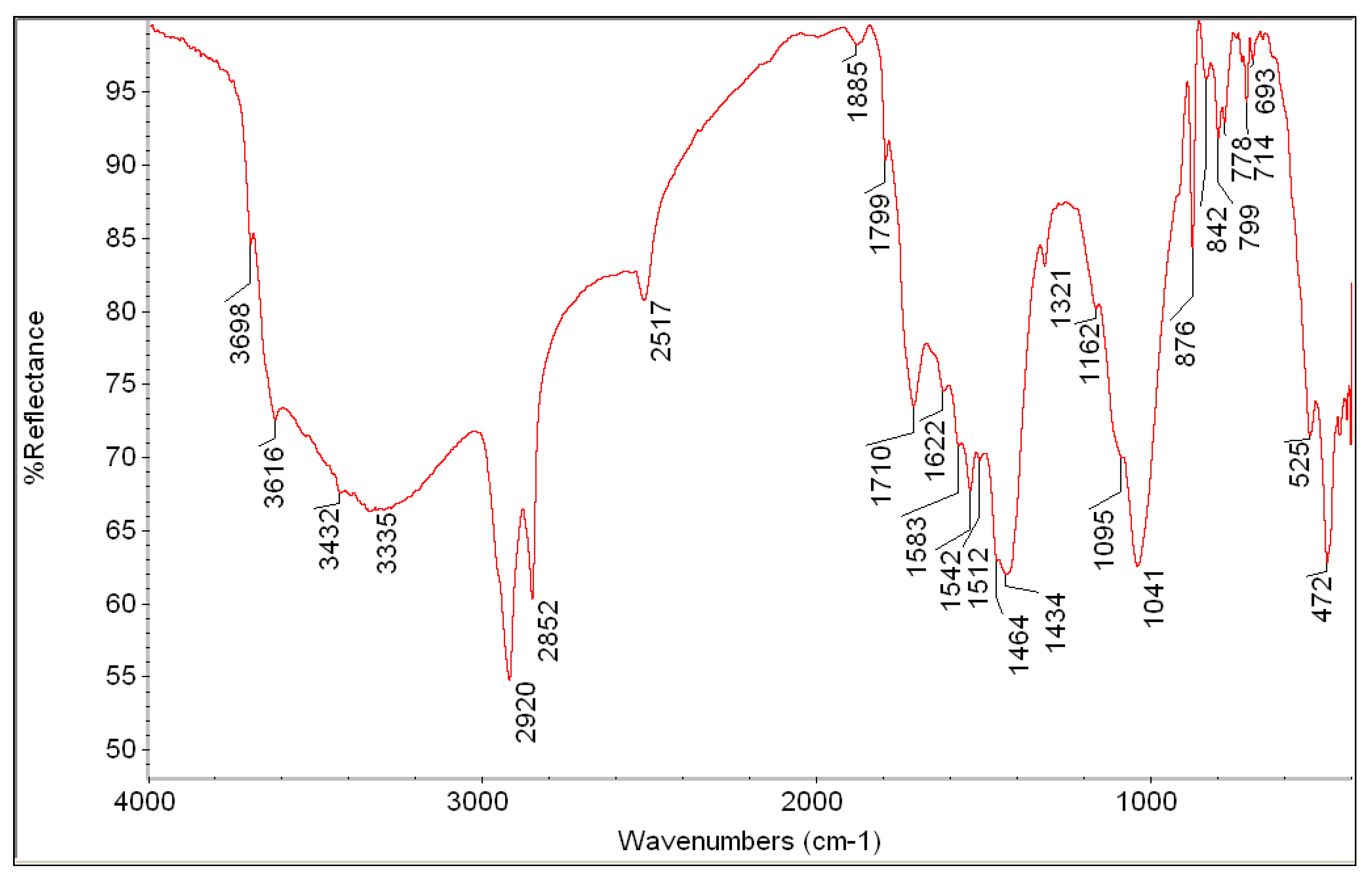 Heritage 05 00150 g010 Heritage 05 00150 g010