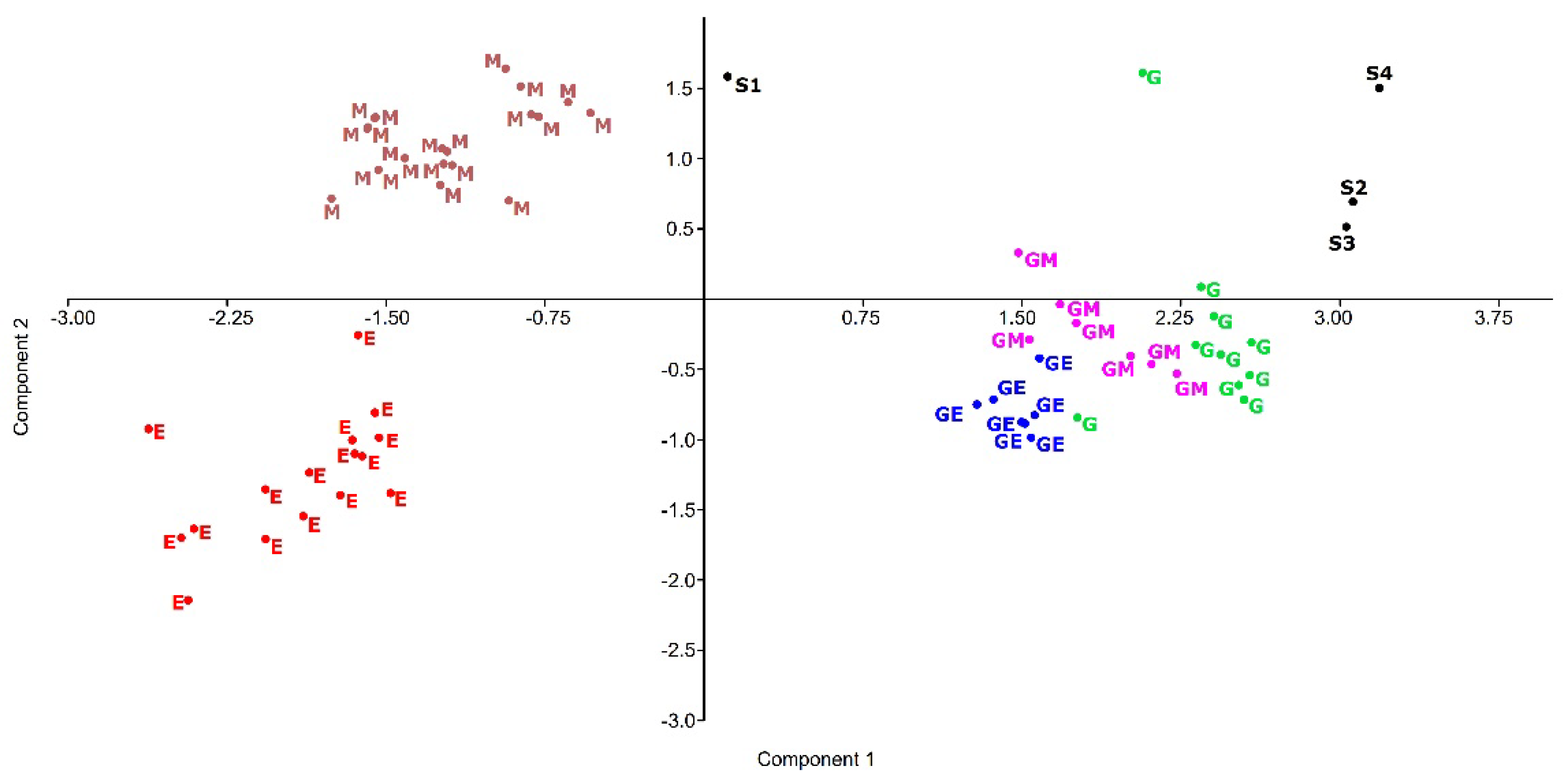 Heritage 05 00150 g013 Heritage 05 00150 g013